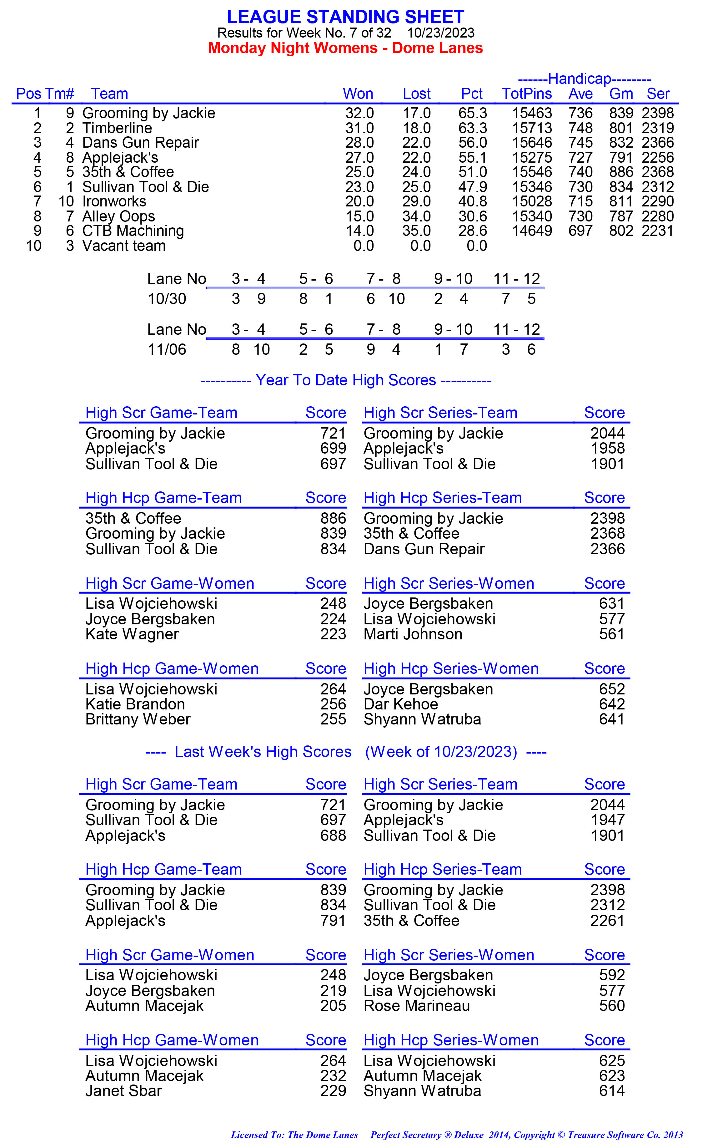 League Standing Report week 1