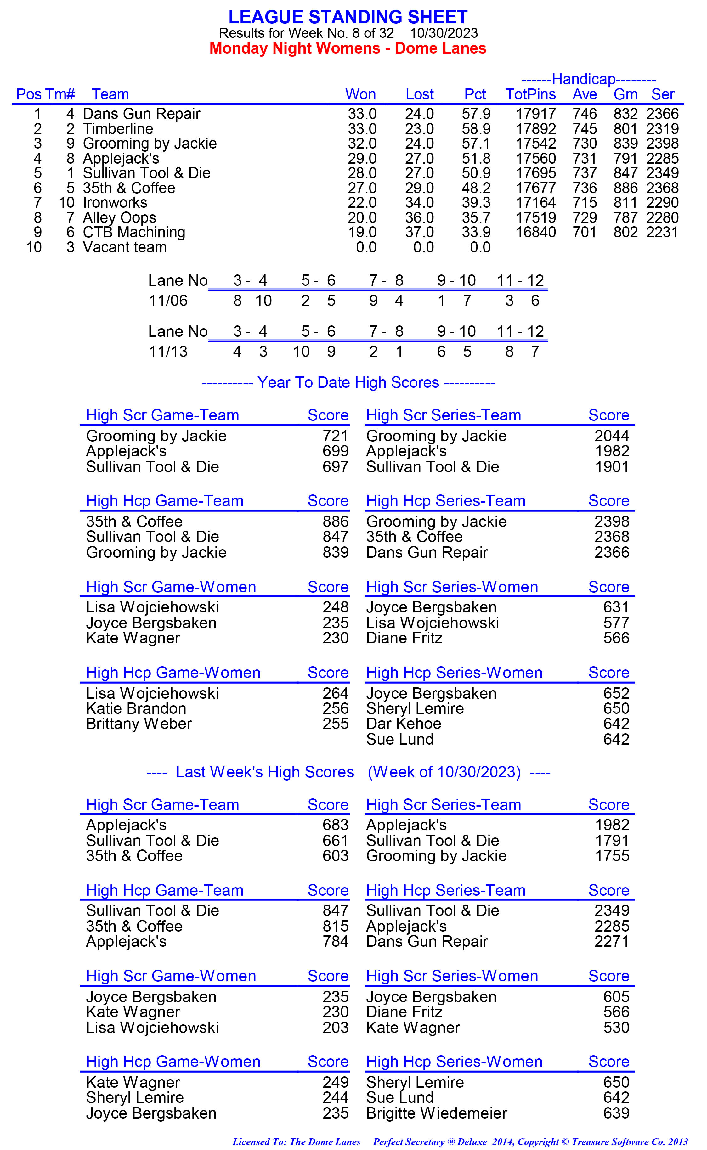 League Standing Report week 1