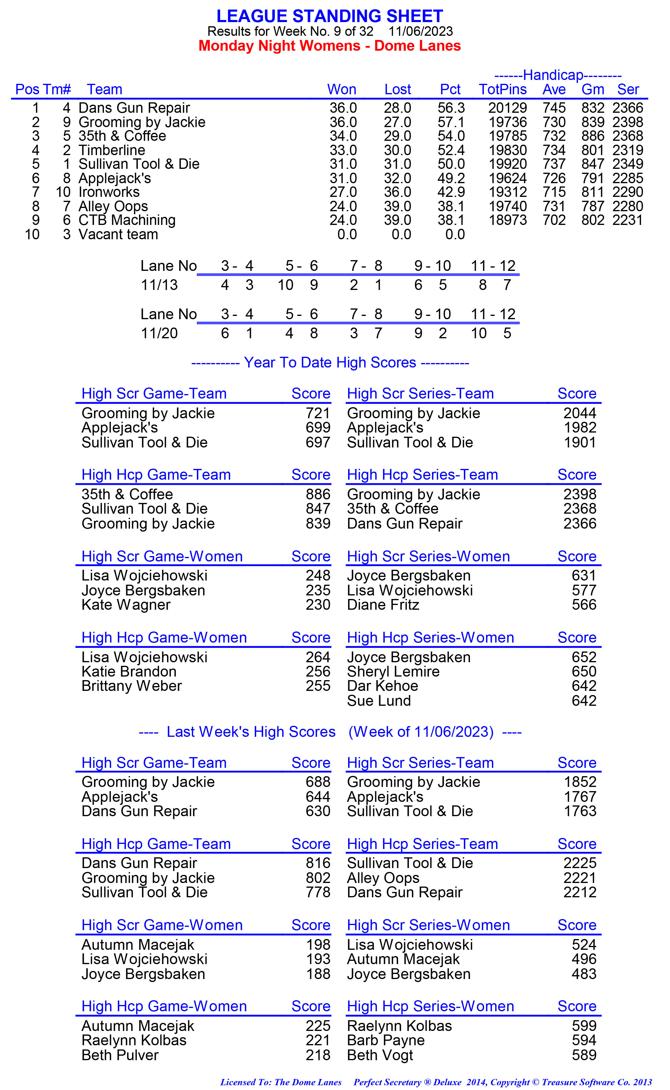 League Standing Report week 1