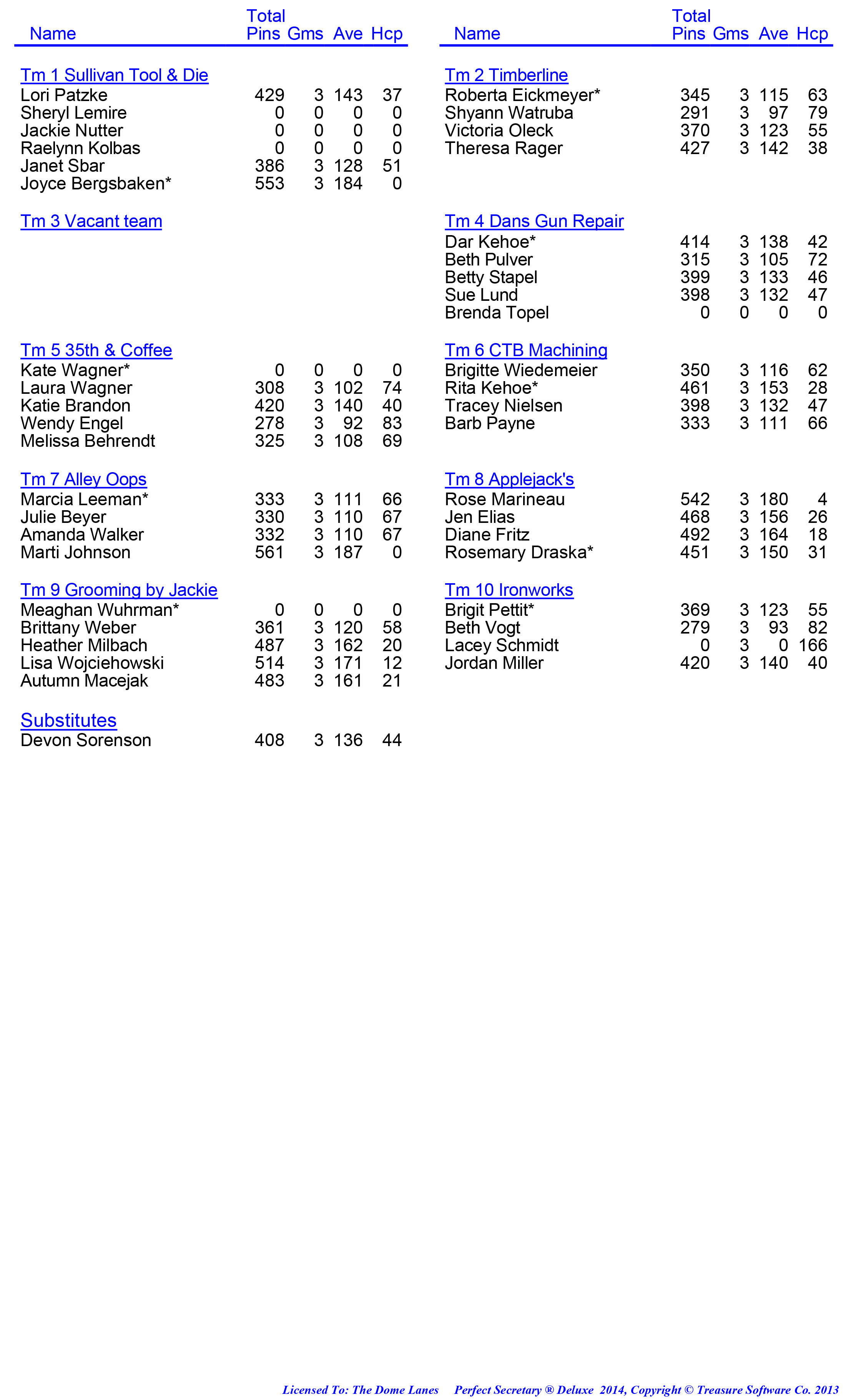 League Standing Report week 1