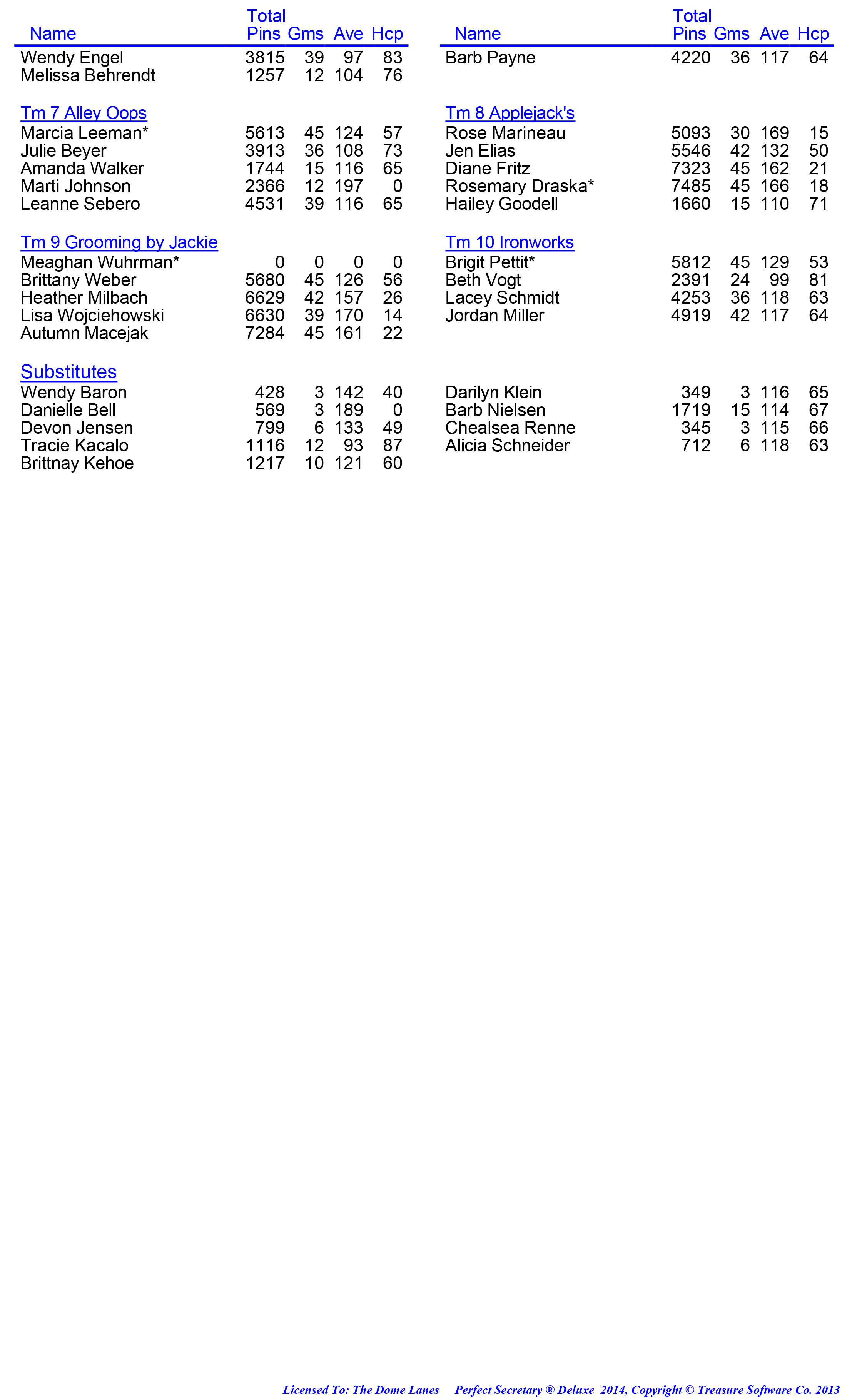 League Standing Report week 1