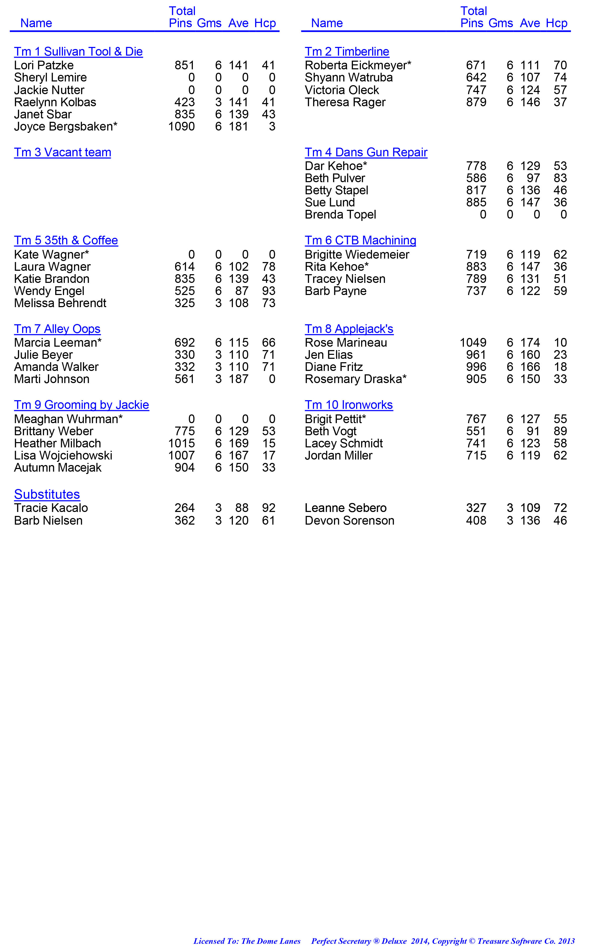 League Standing Report week 1