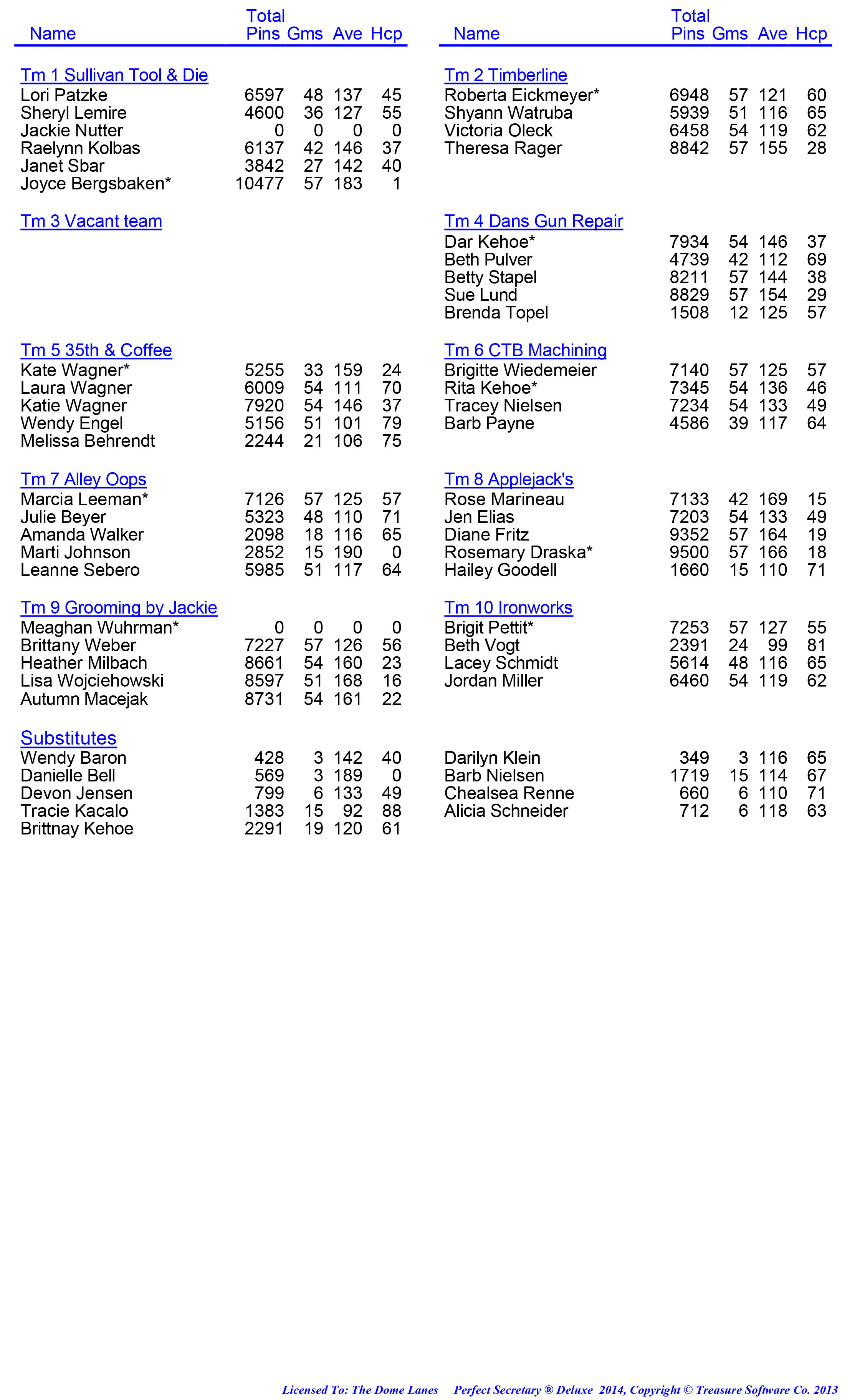 League Standing Report week 1