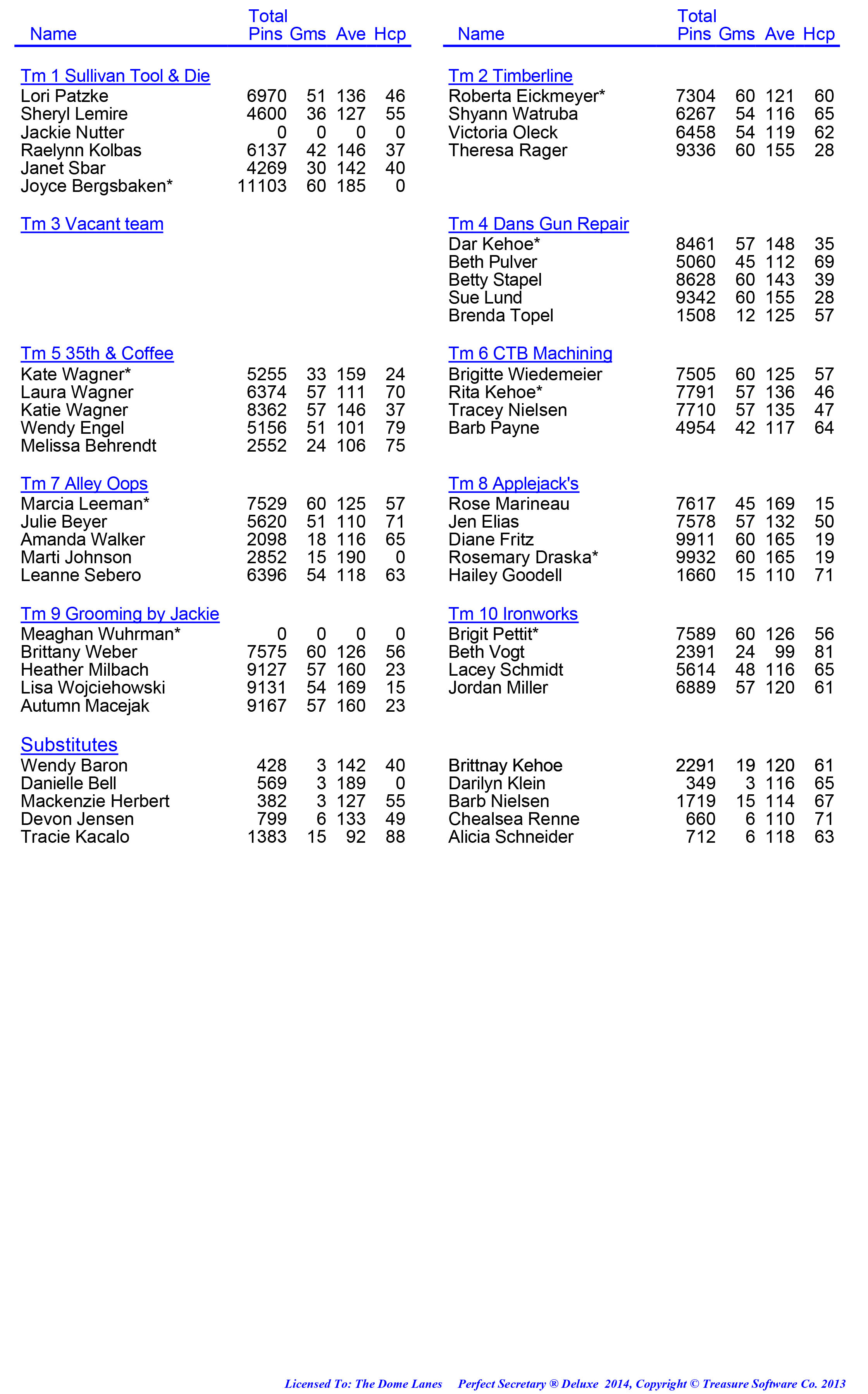 League Standing Report week 1