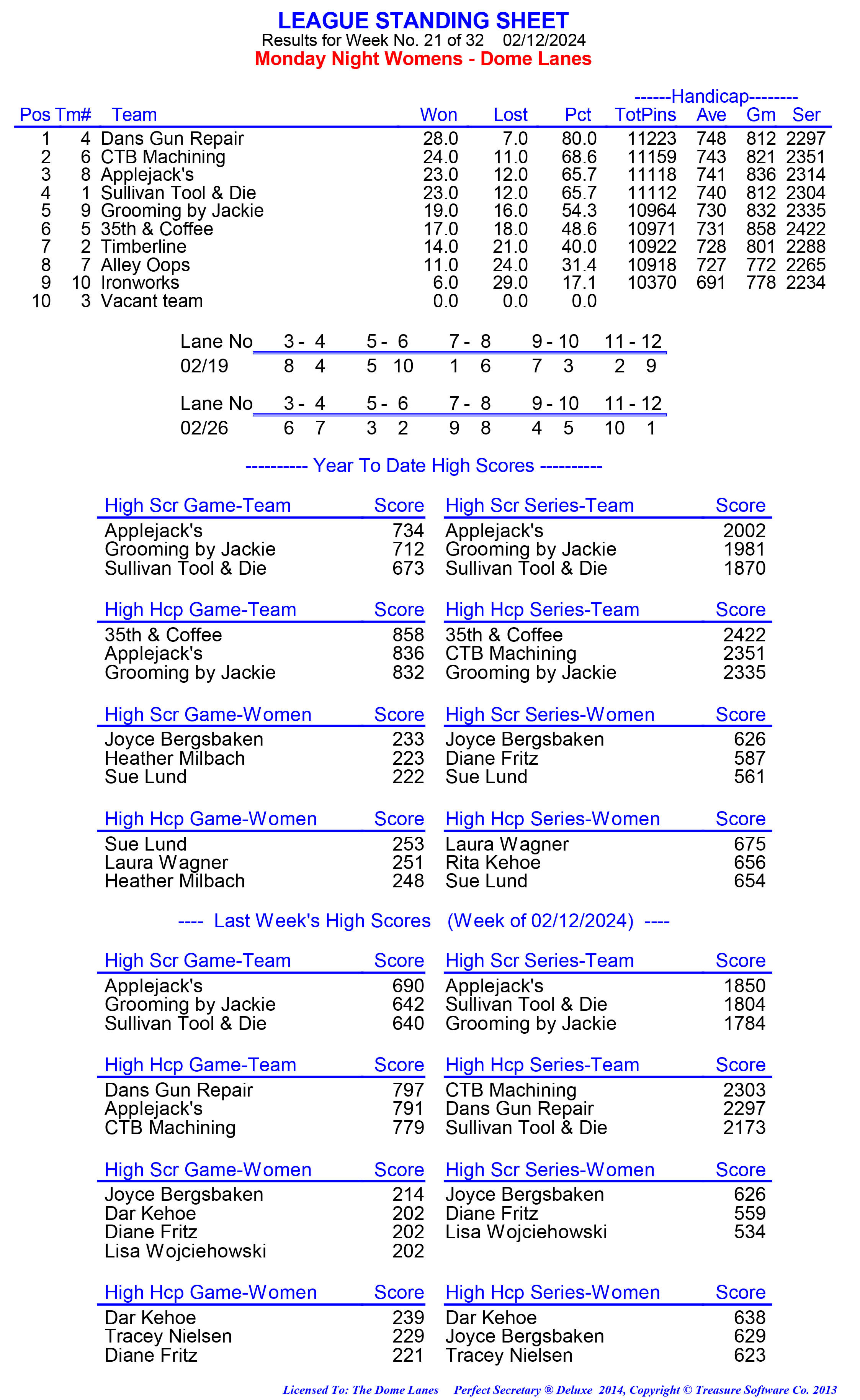 League Standing Report week 1