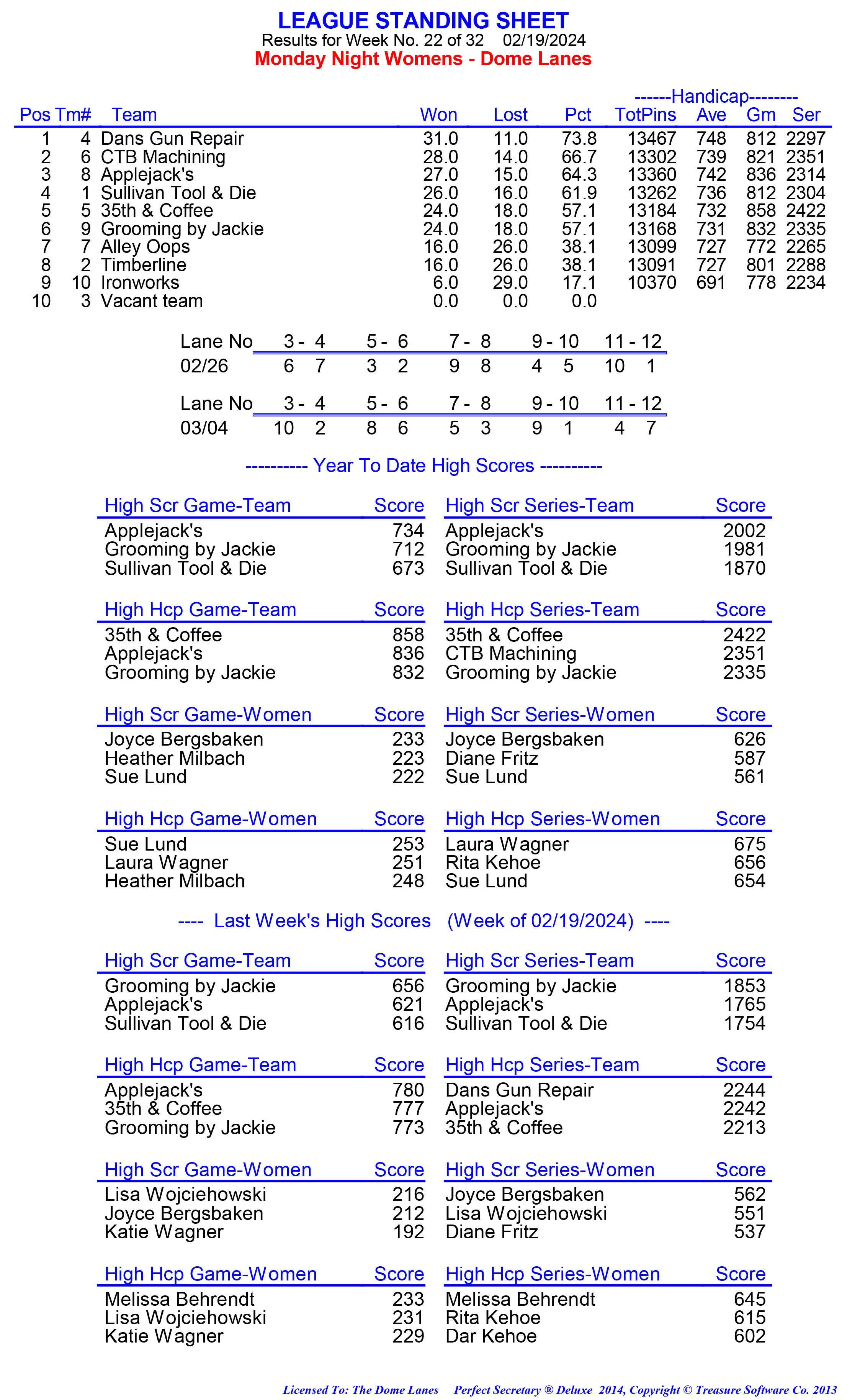 League Standing Report week 1