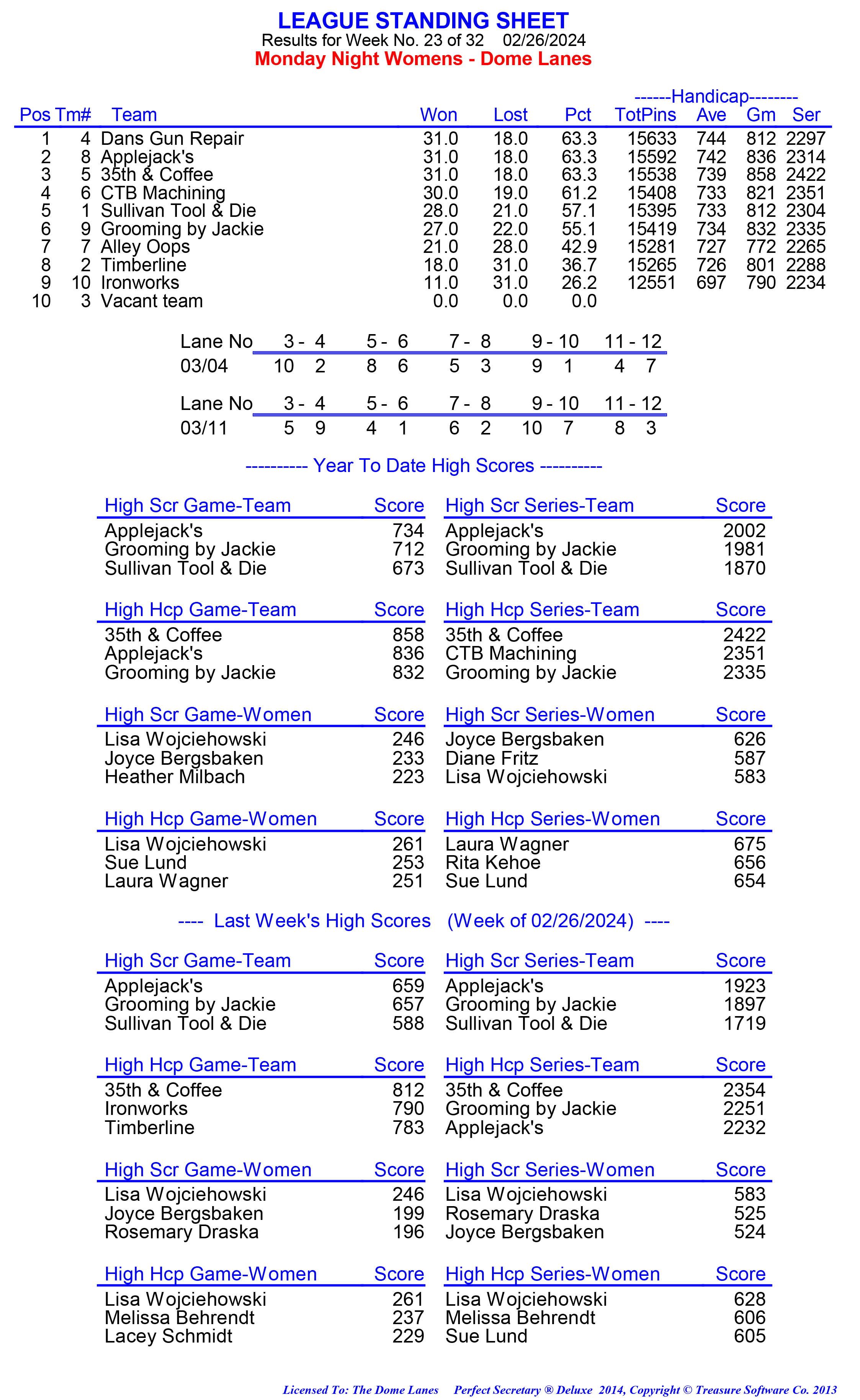 League Standing Report week 1