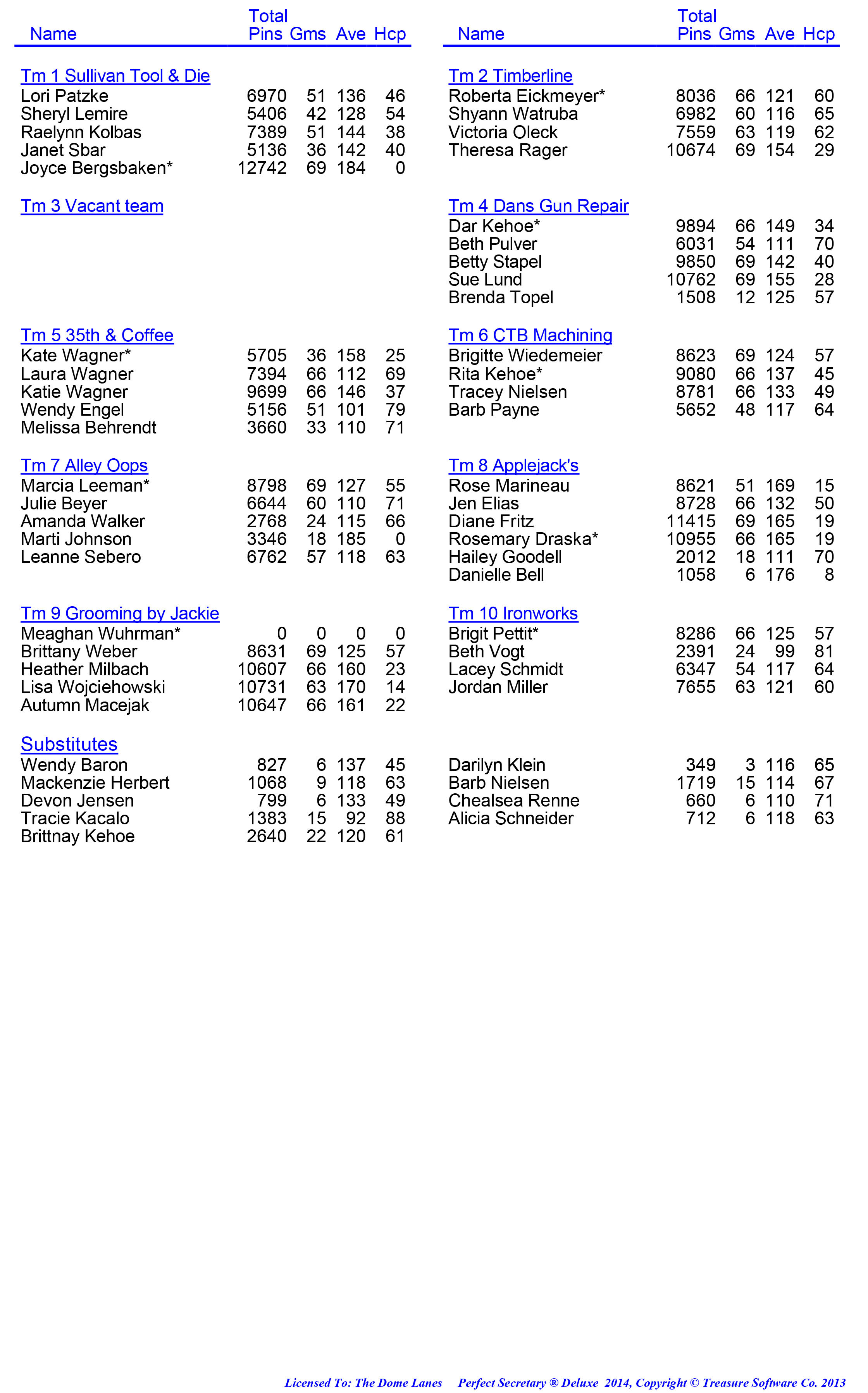 League Standing Report week 1