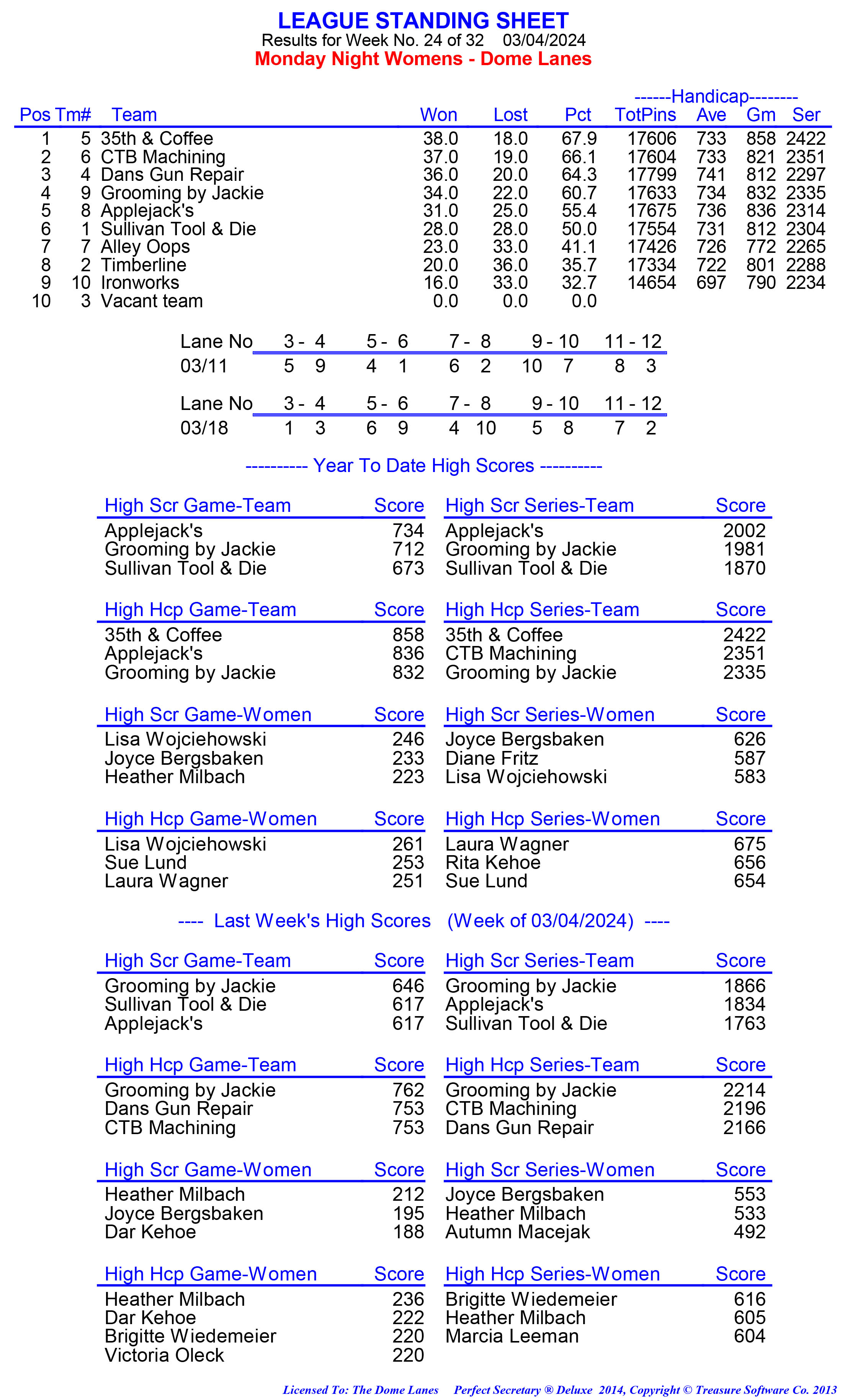 League Standing Report week 1