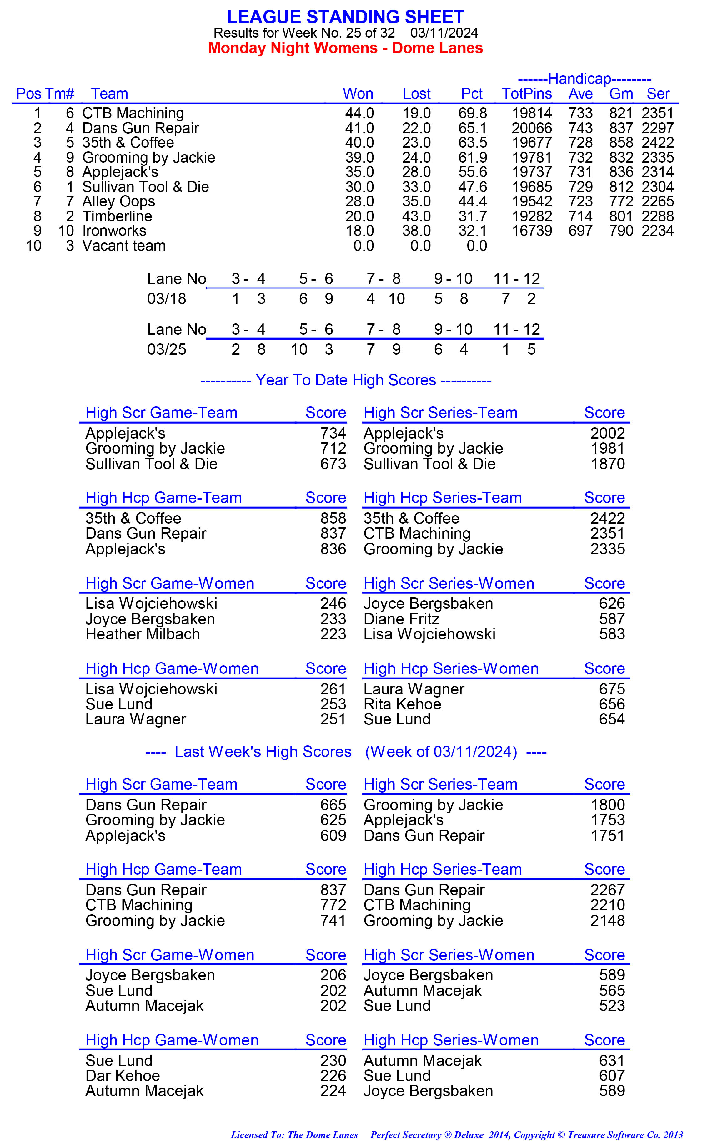 League Standing Report week 1