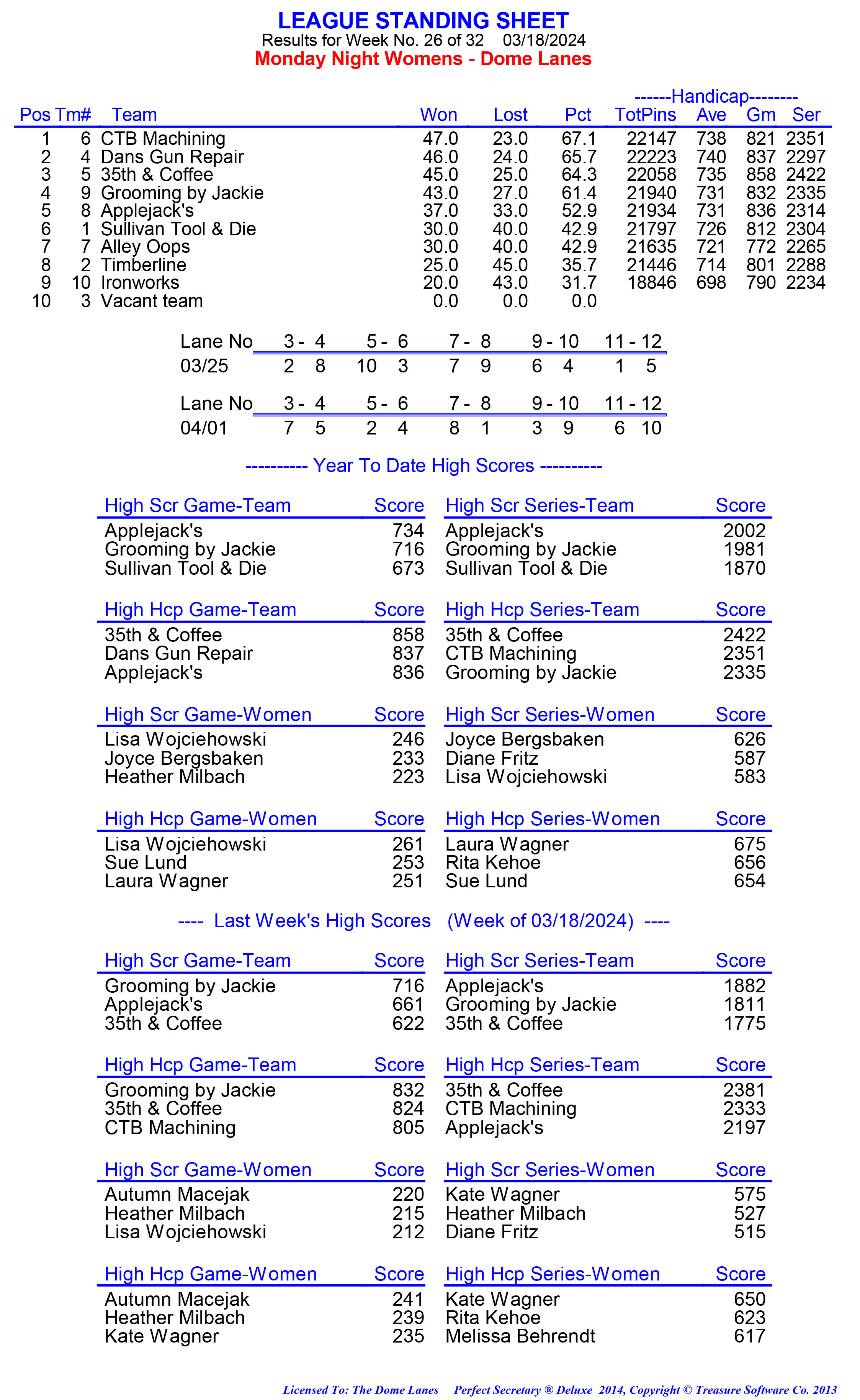 League Standing Report week 1