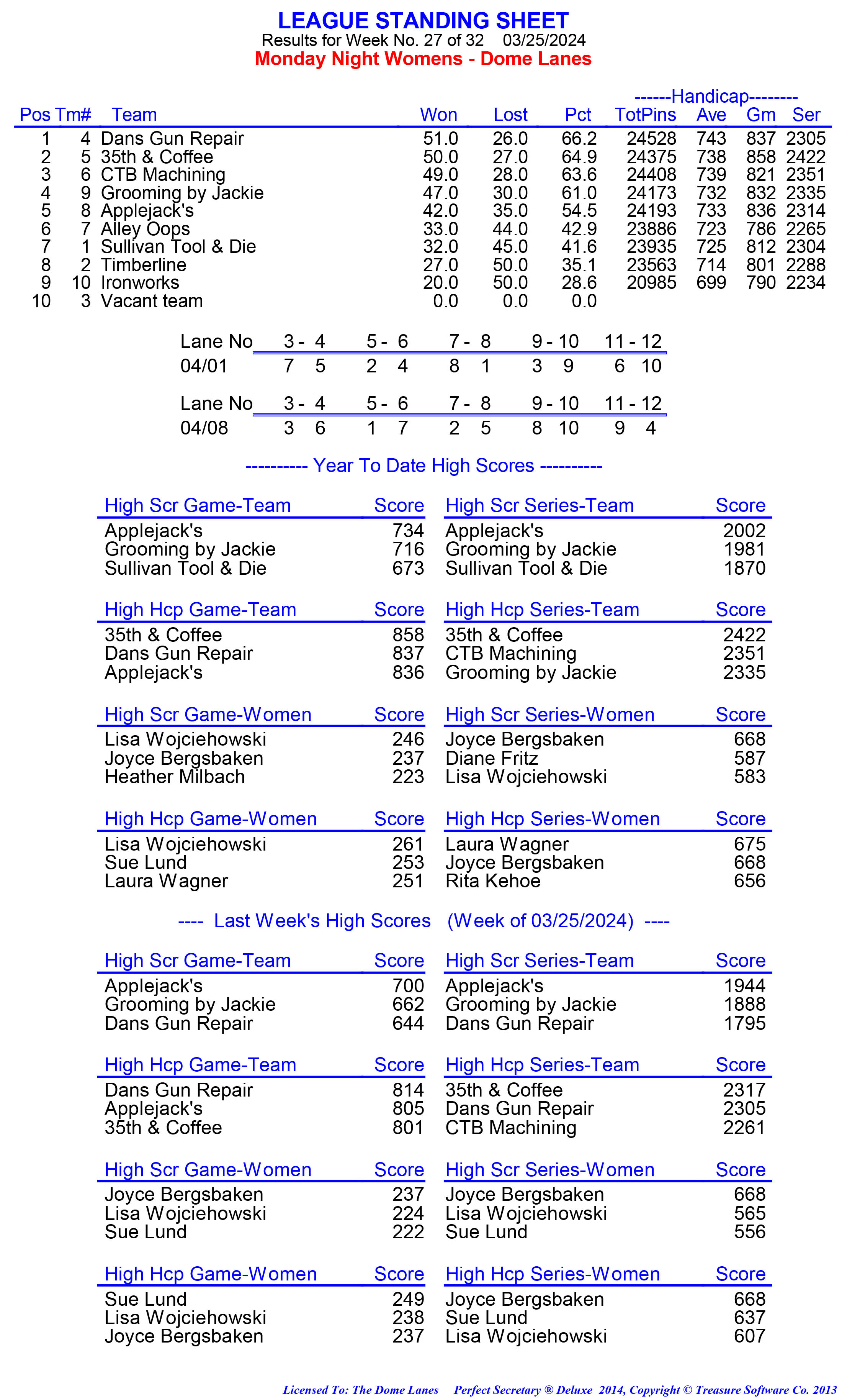 League Standing Report week 1