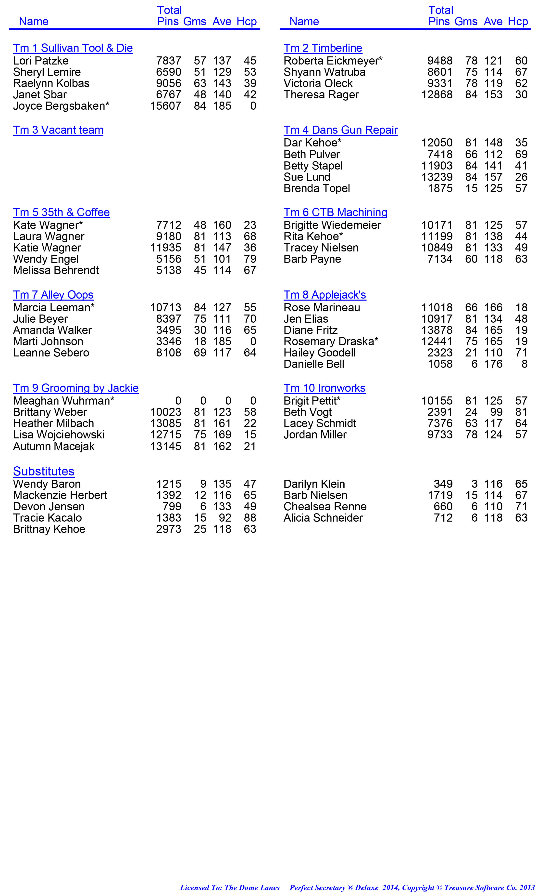 League Standing Report week 1