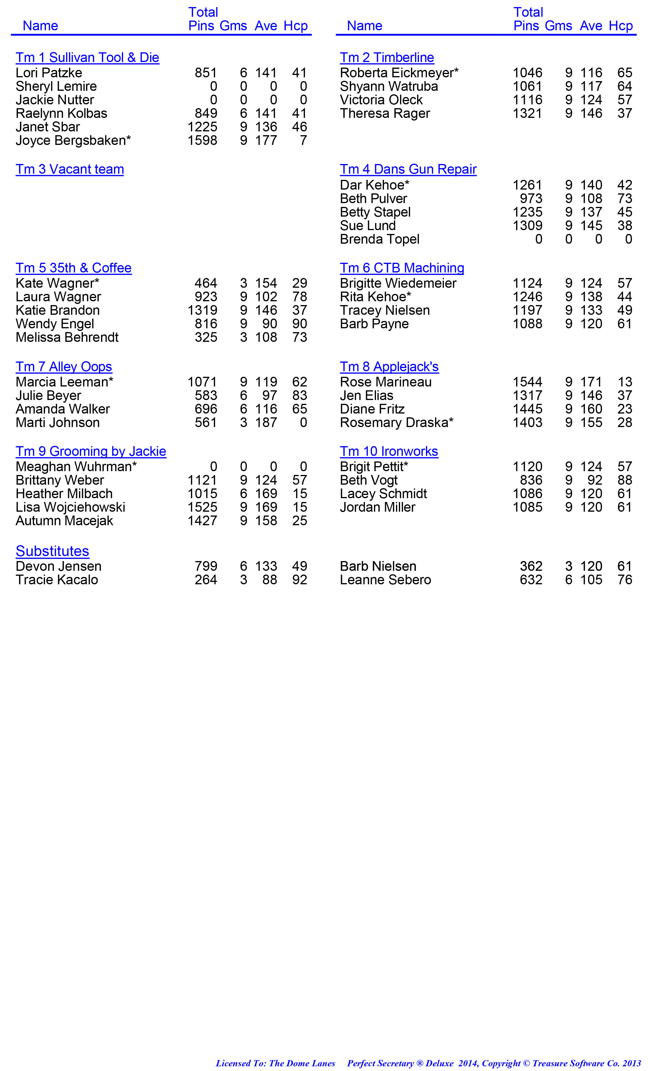 League Standing Report week 1