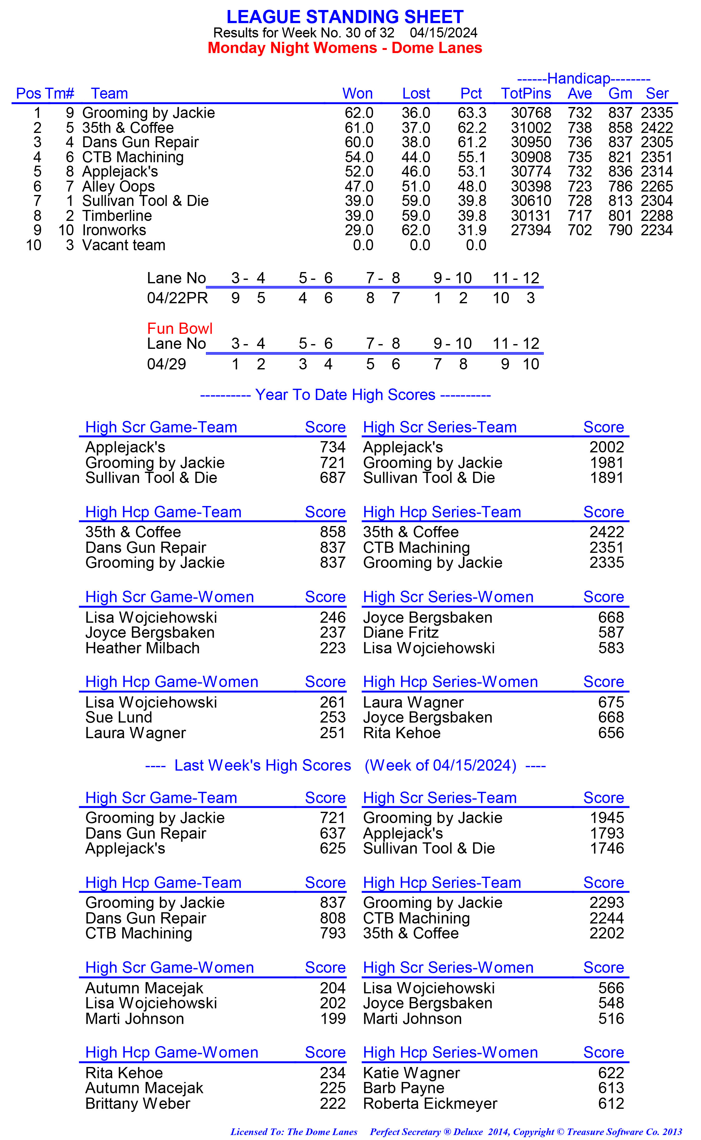 League Standing Report week 1