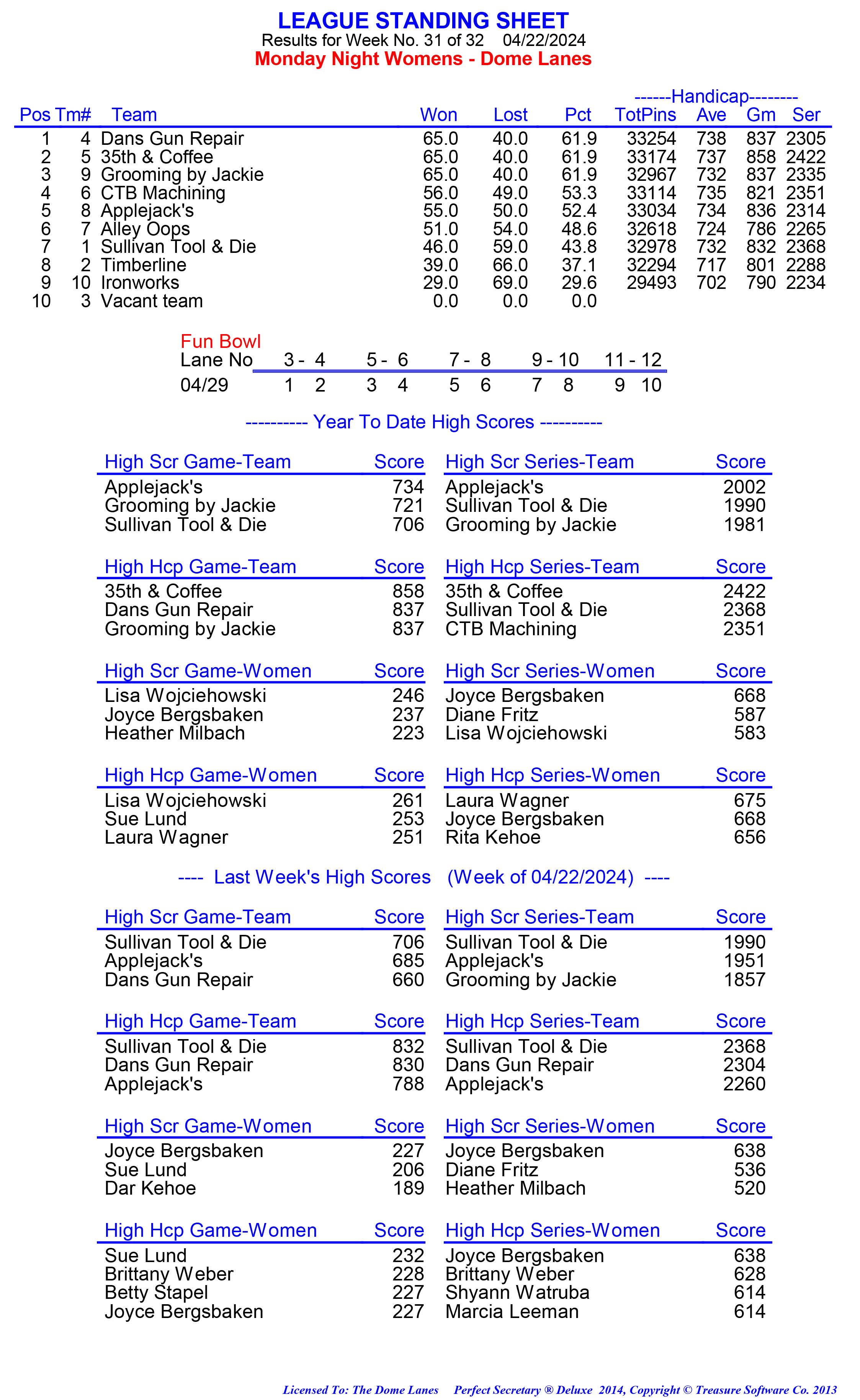 League Standing Report week 1