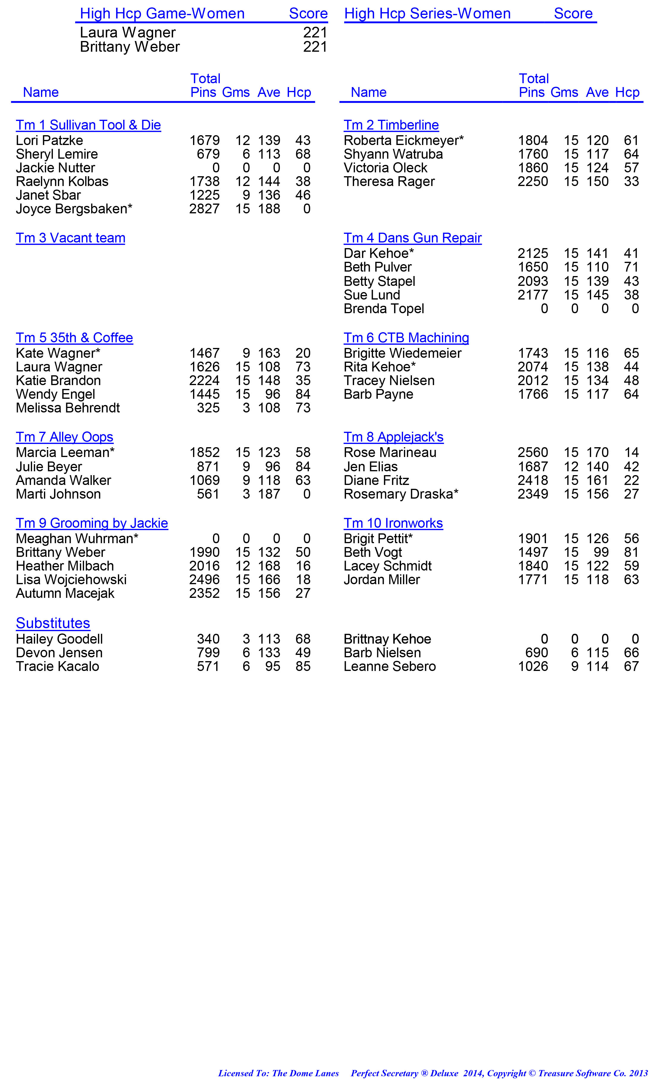 League Standing Report week 1