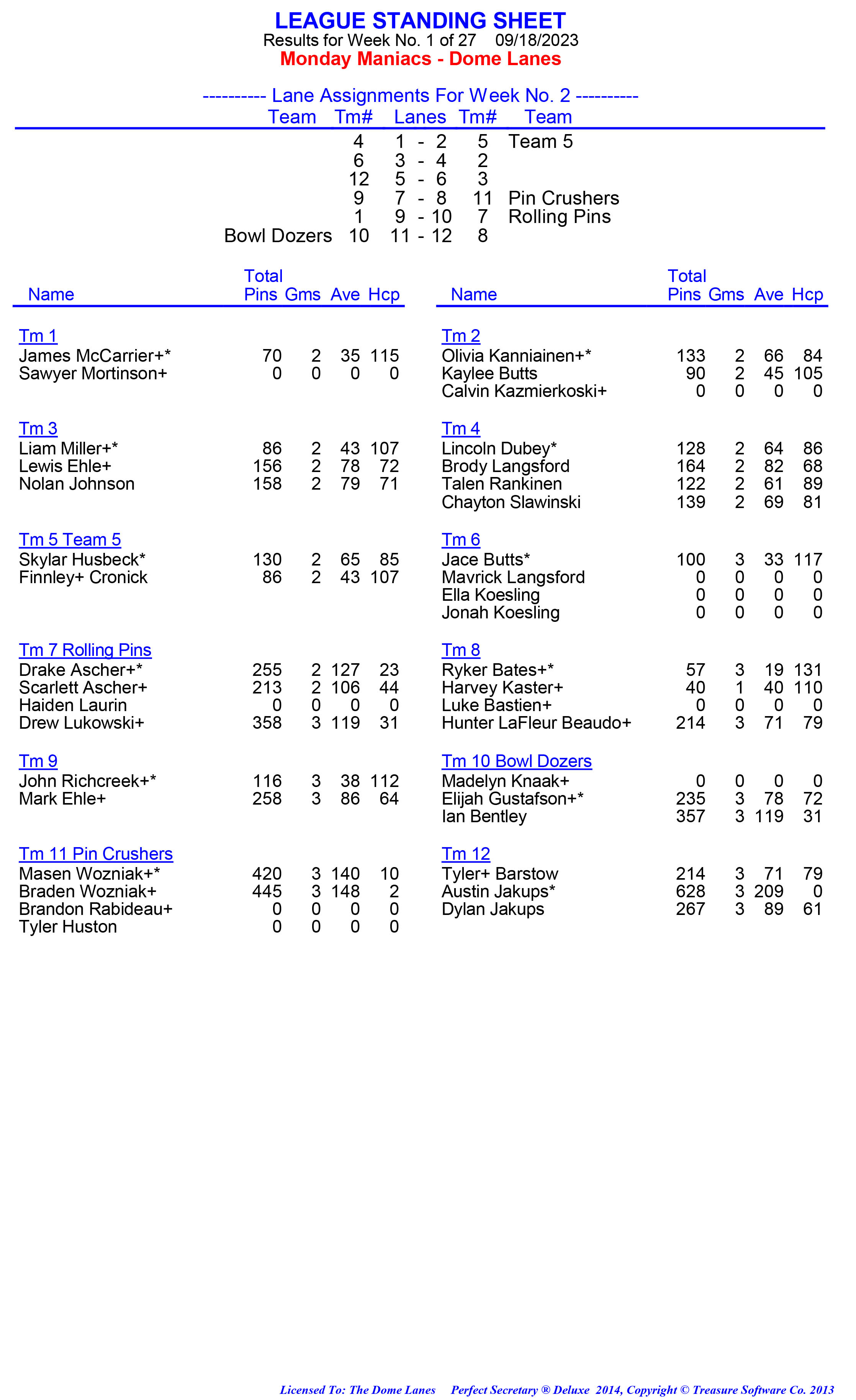 League Standing Report week 1