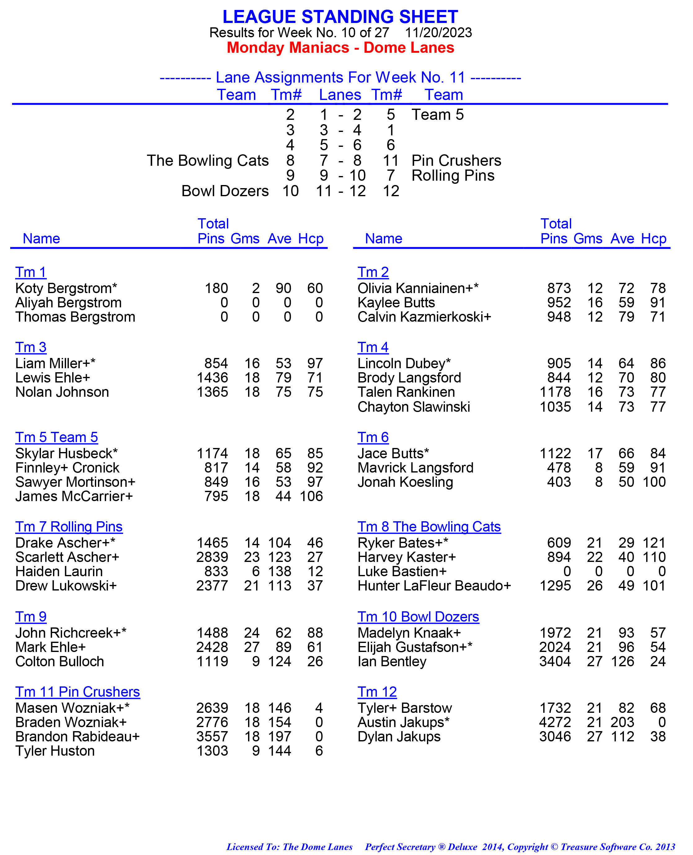 League Standing Report week 1