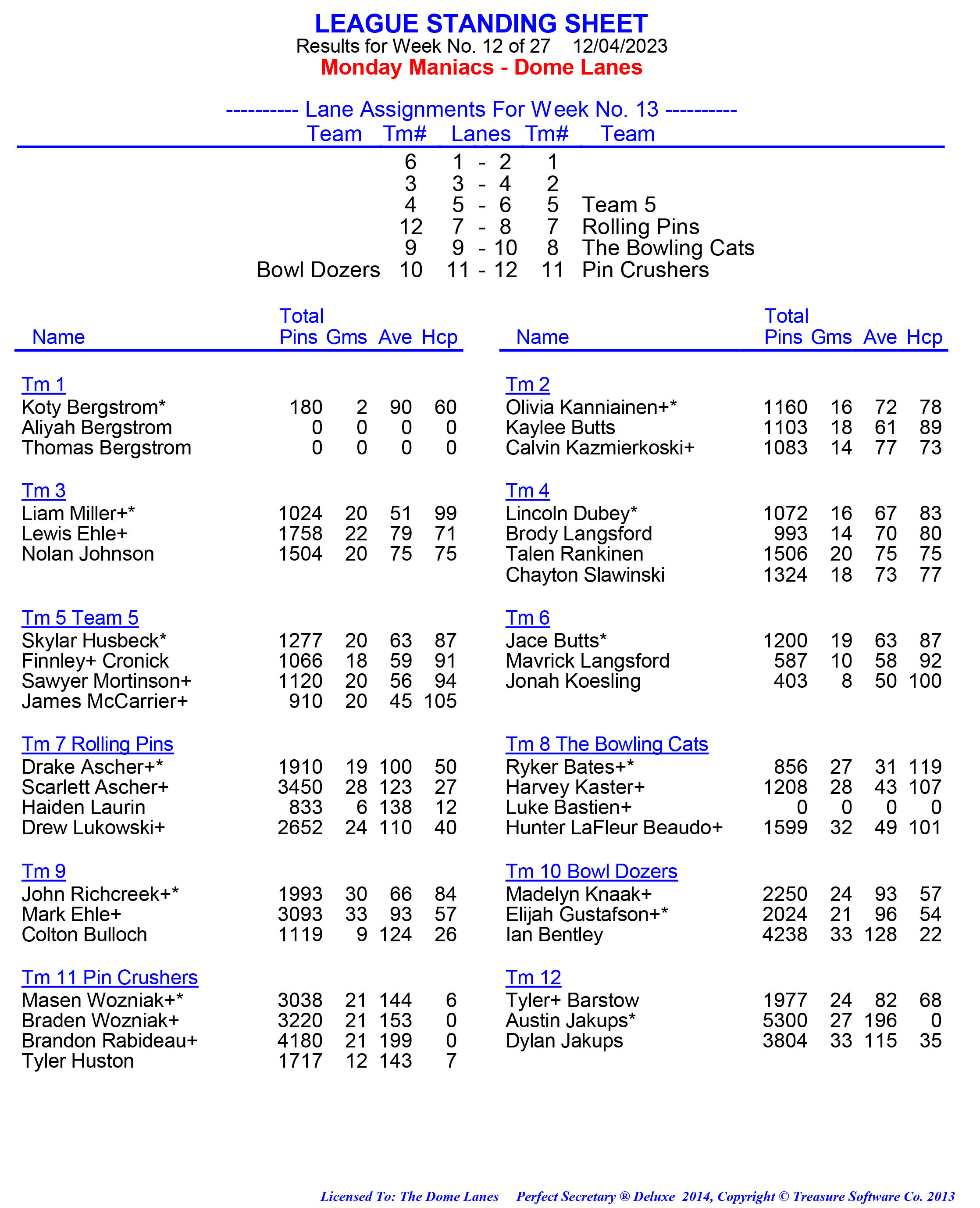 League Standing Report week 1