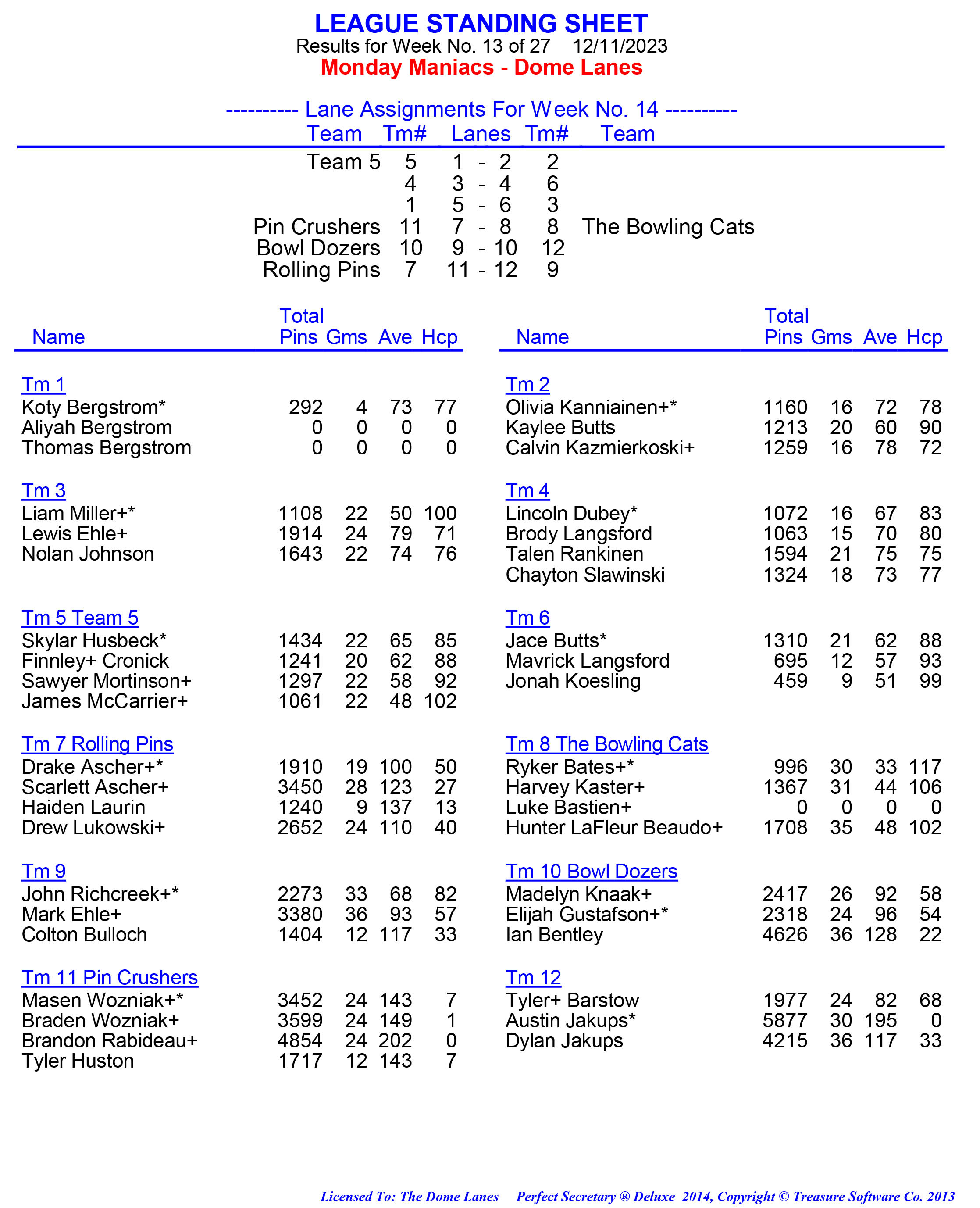 League Standing Report week 1