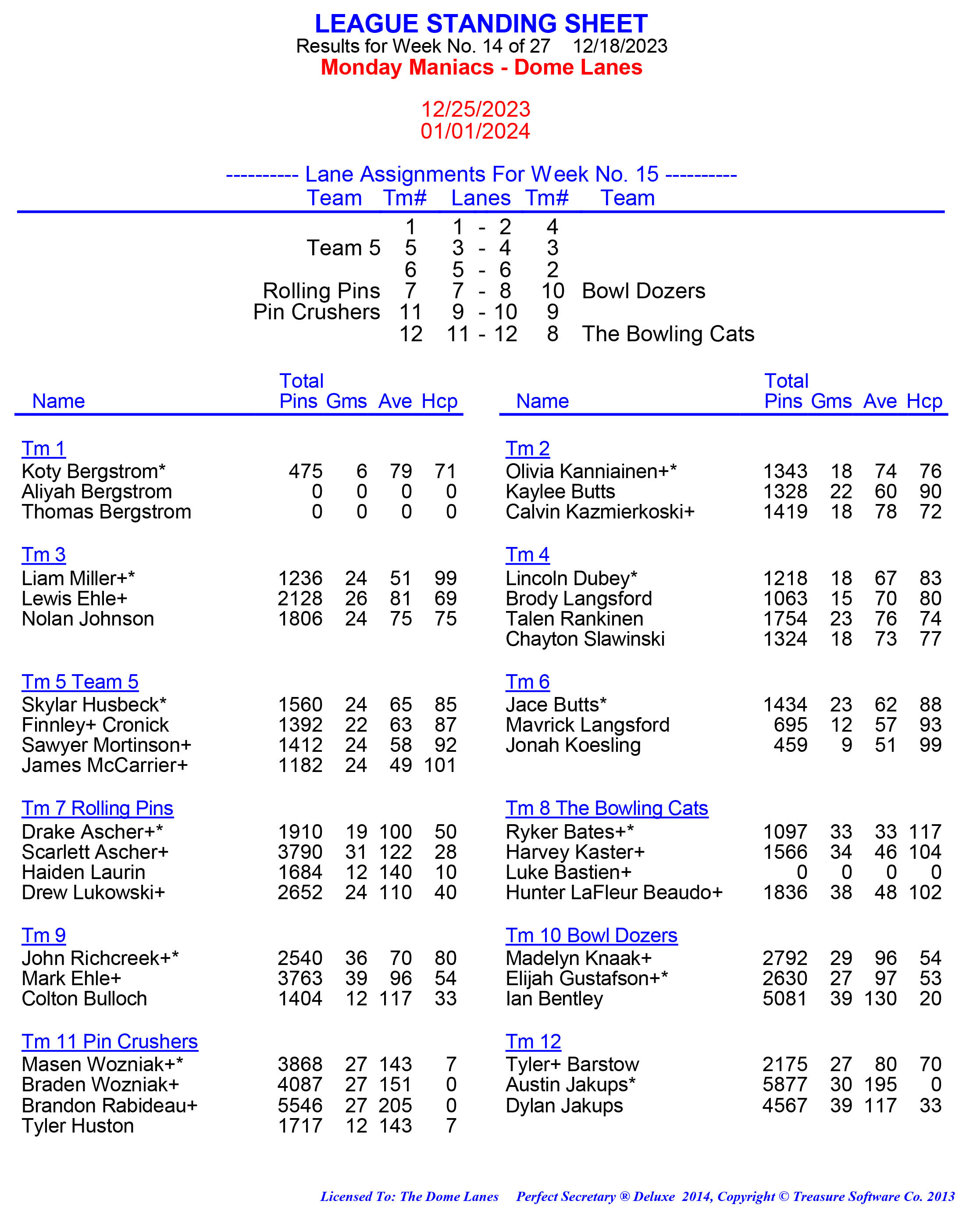 League Standing Report week 1