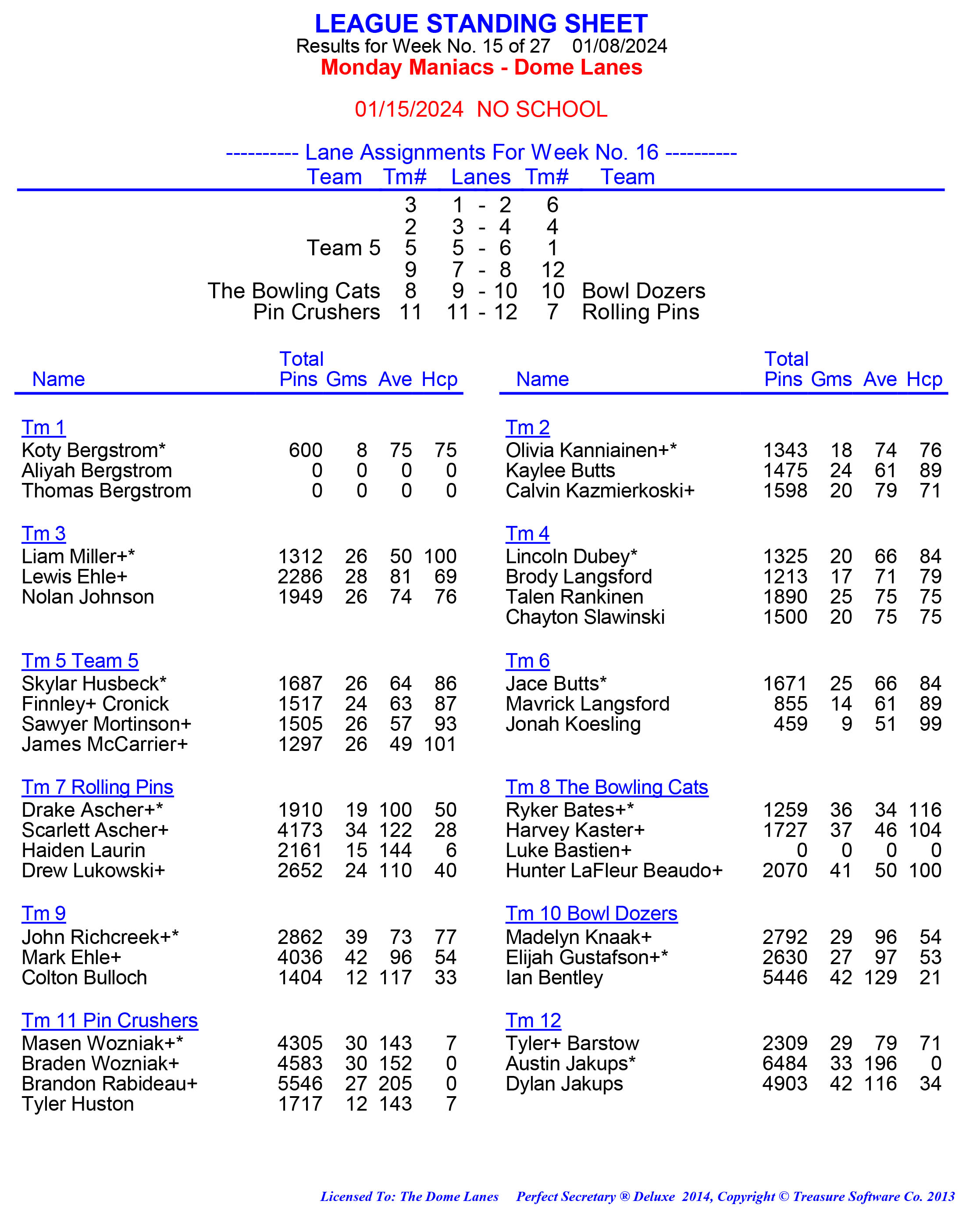 League Standing Report week 1