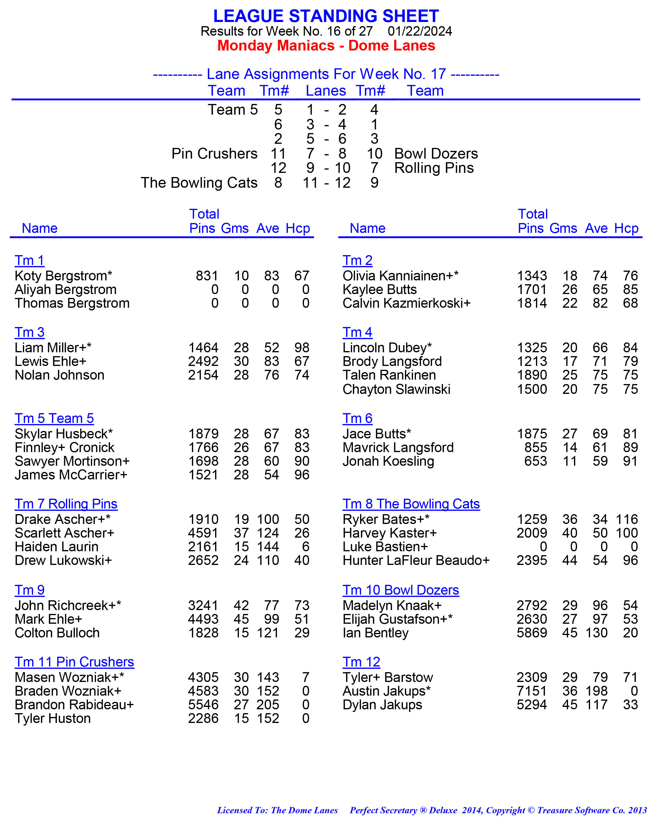 League Standing Report week 1