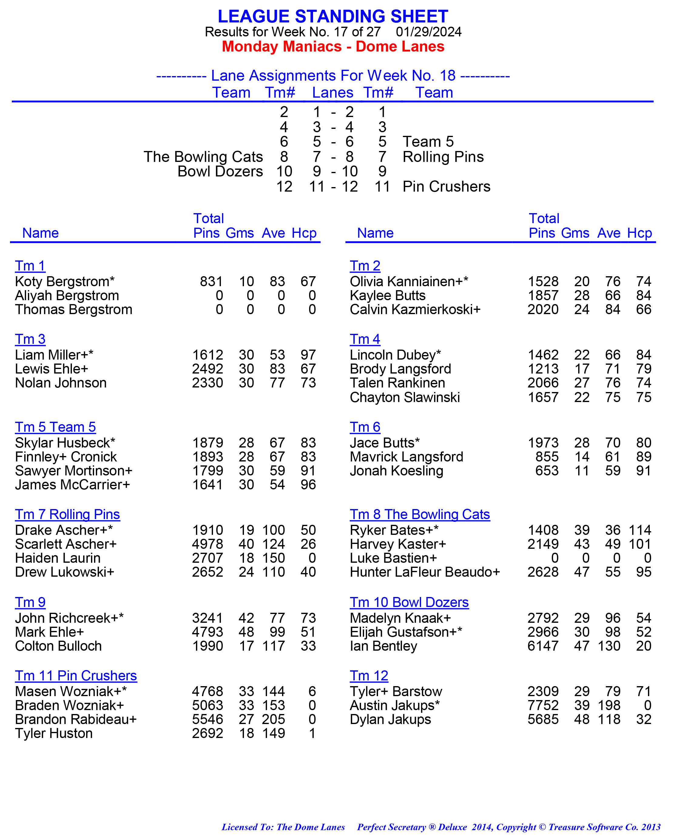 League Standing Report week 1