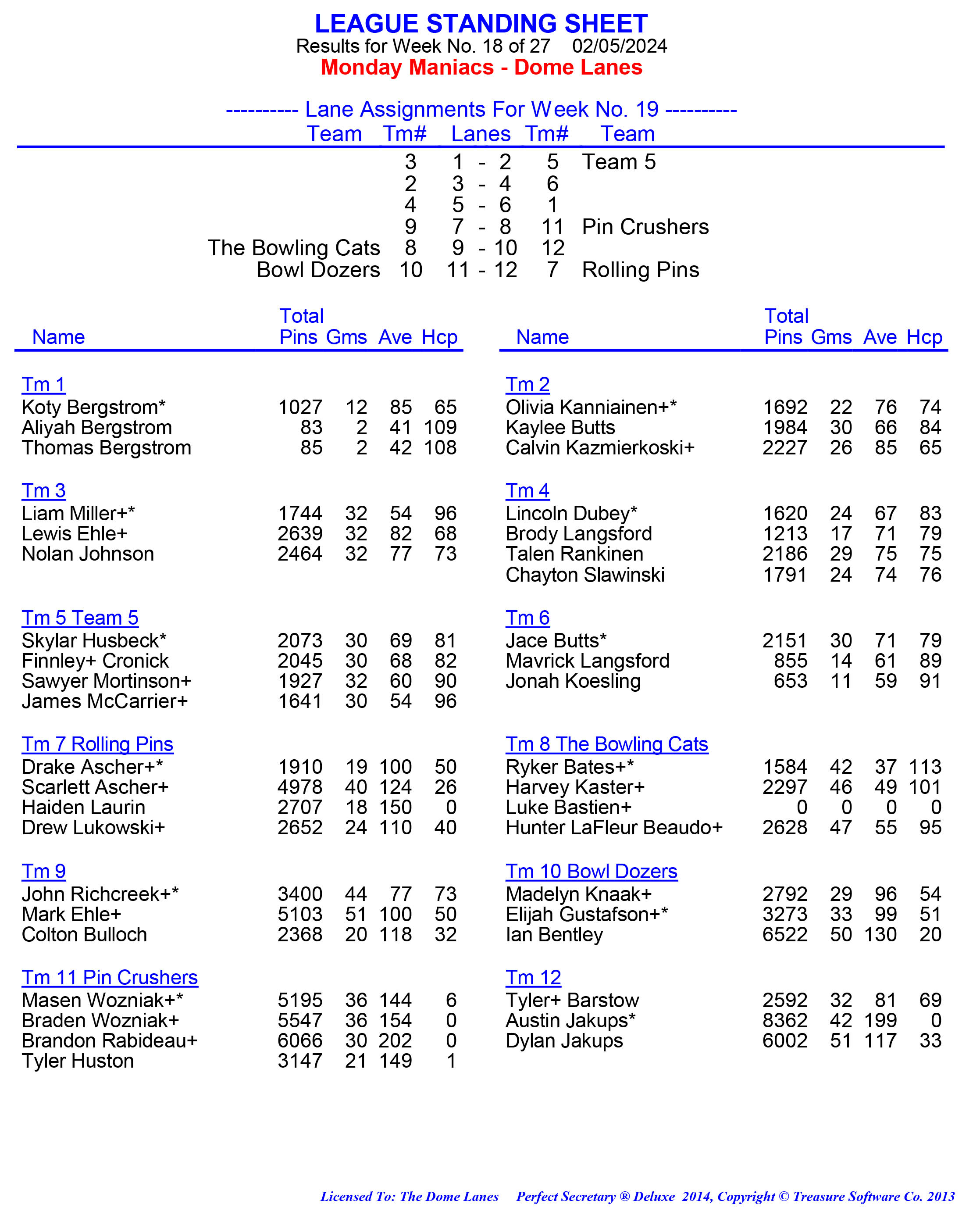 League Standing Report week 1