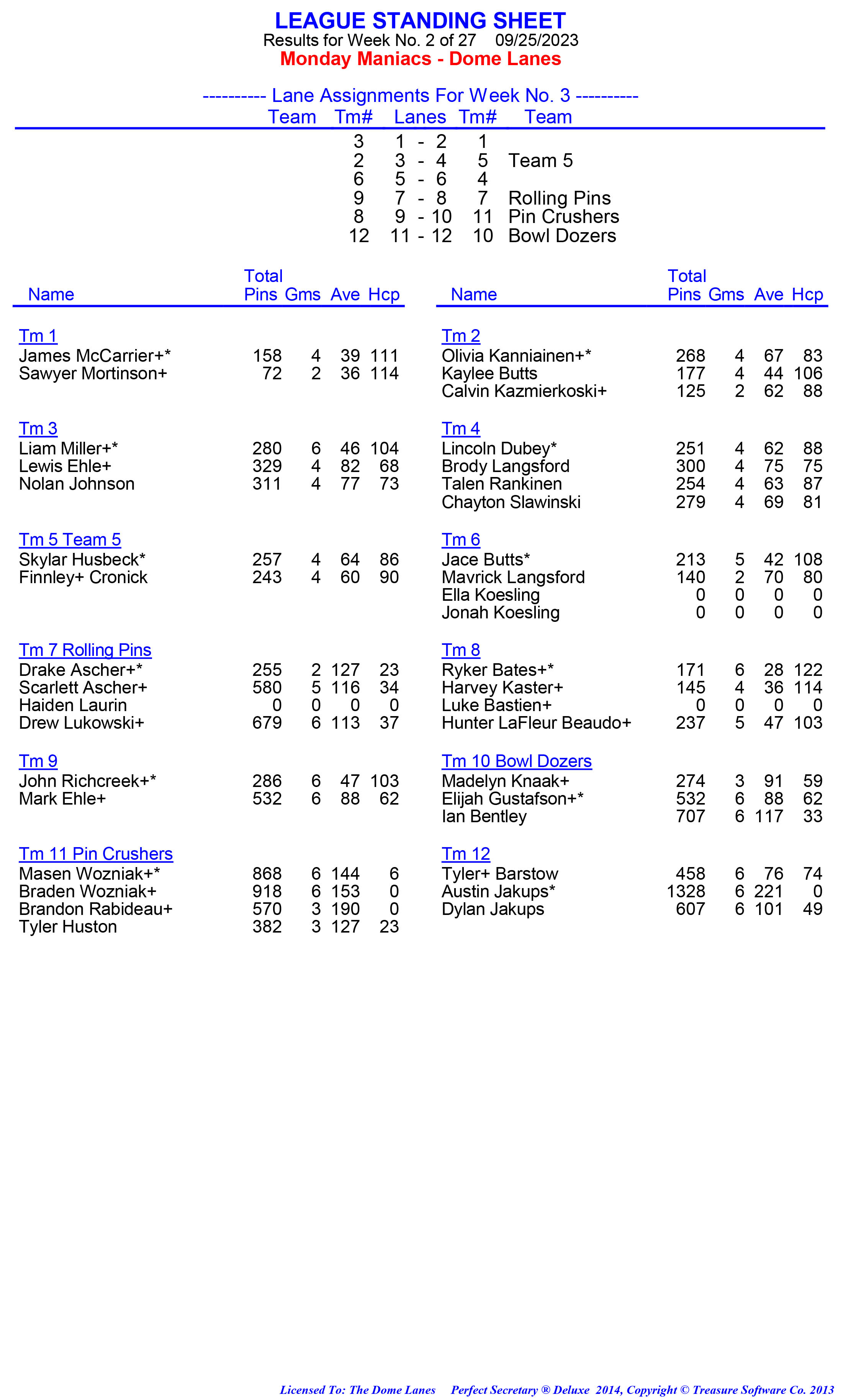 League Standing Report week 1