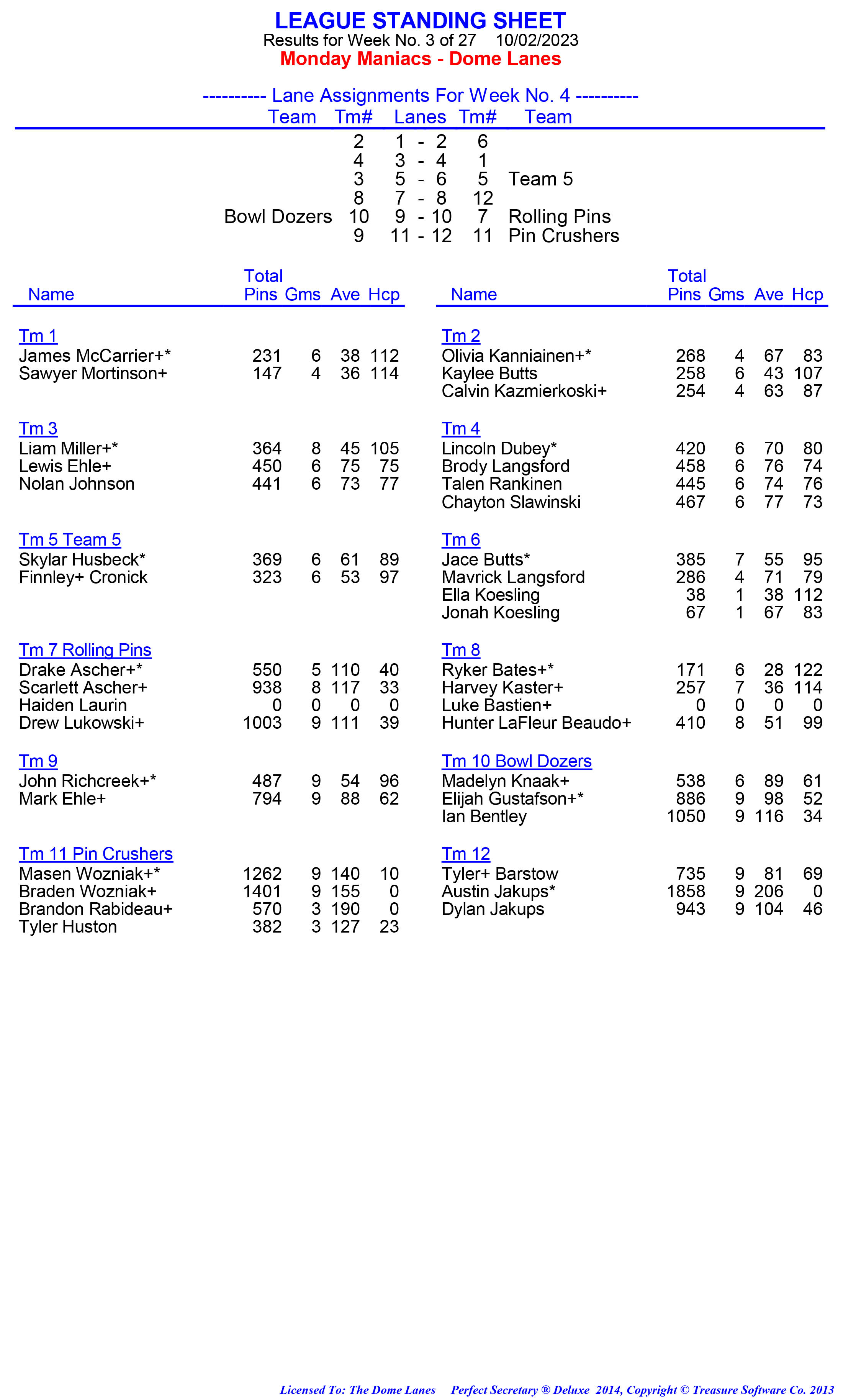 League Standing Report week 1