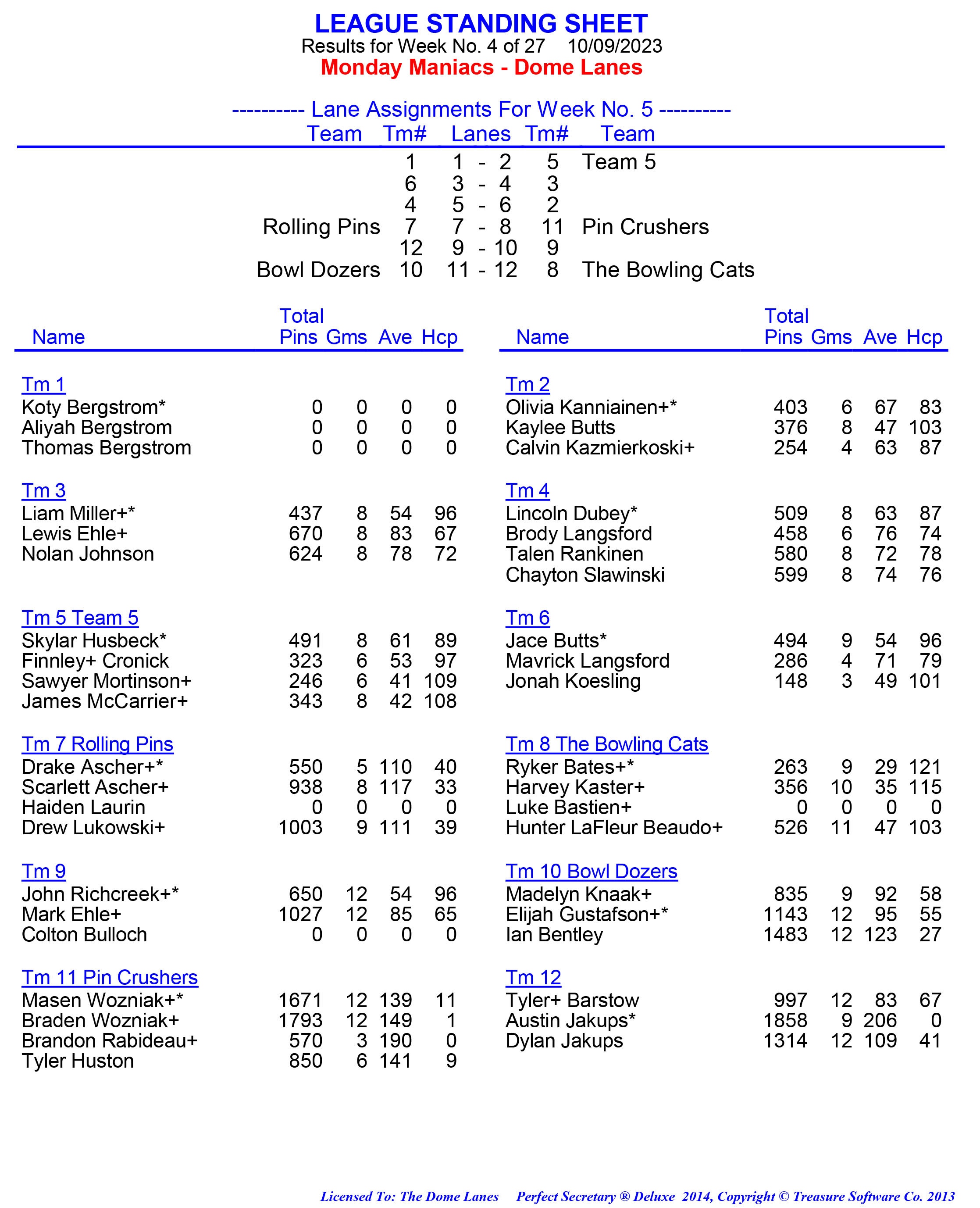 League Standing Report week 1