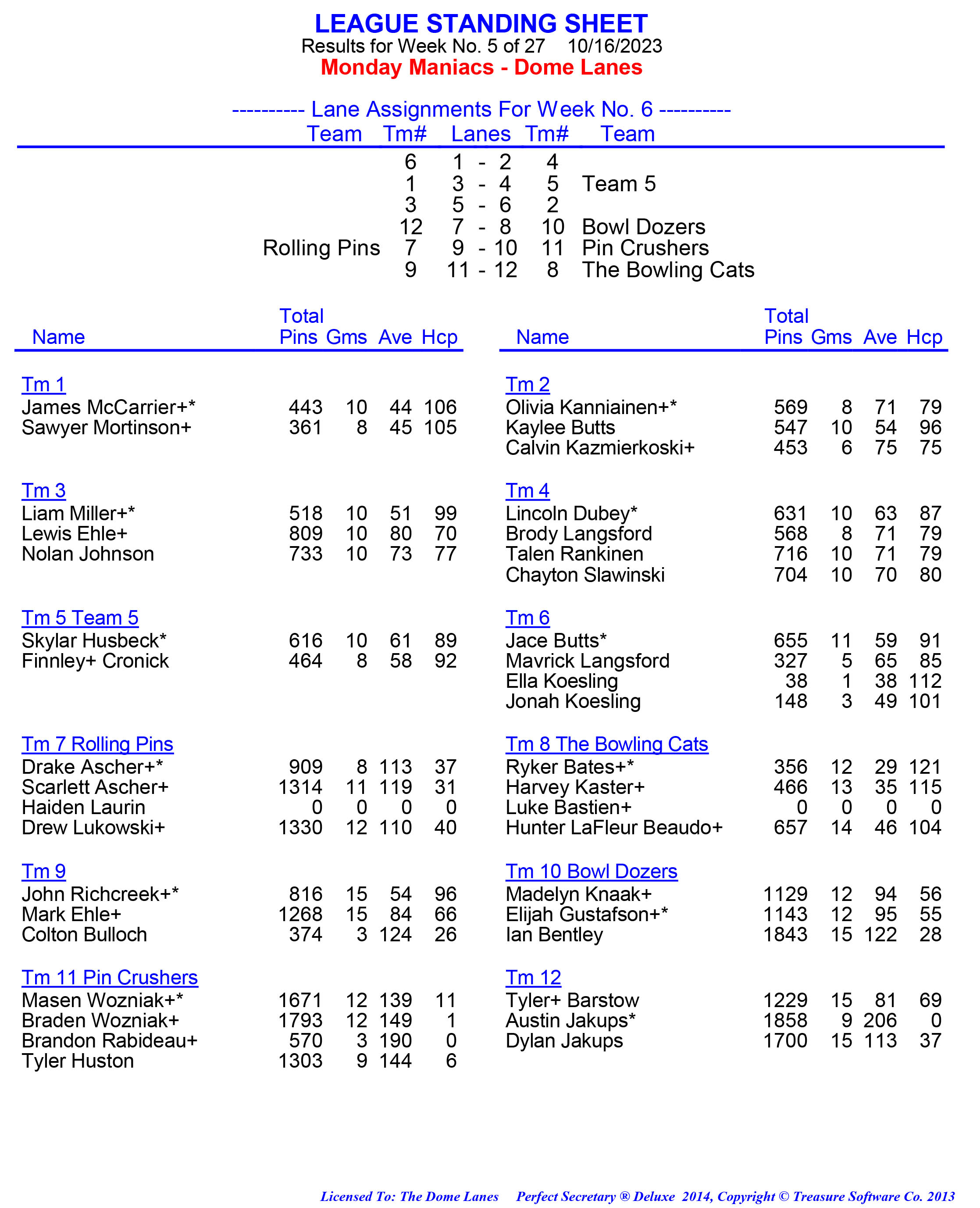 League Standing Report week 1