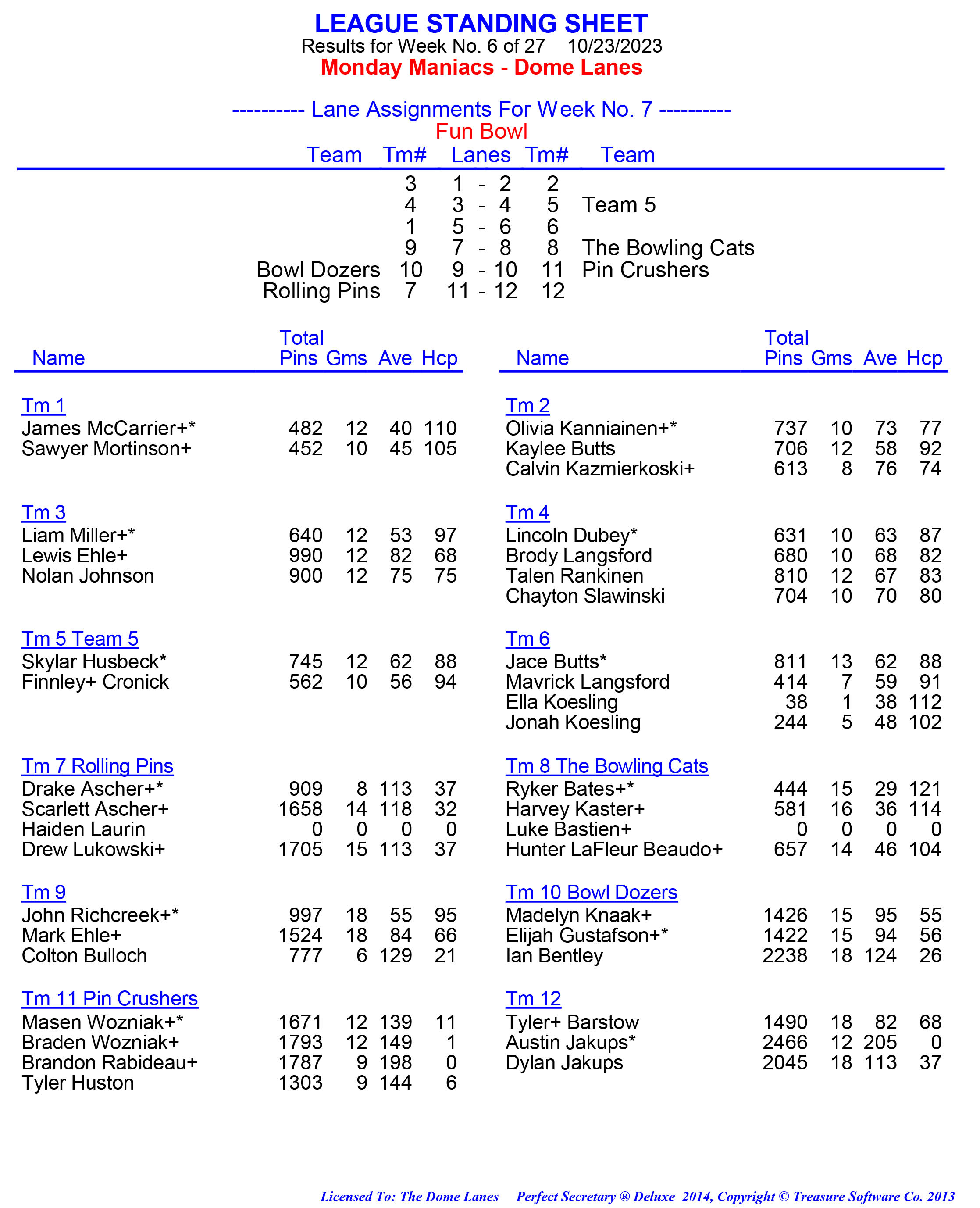 League Standing Report week 1