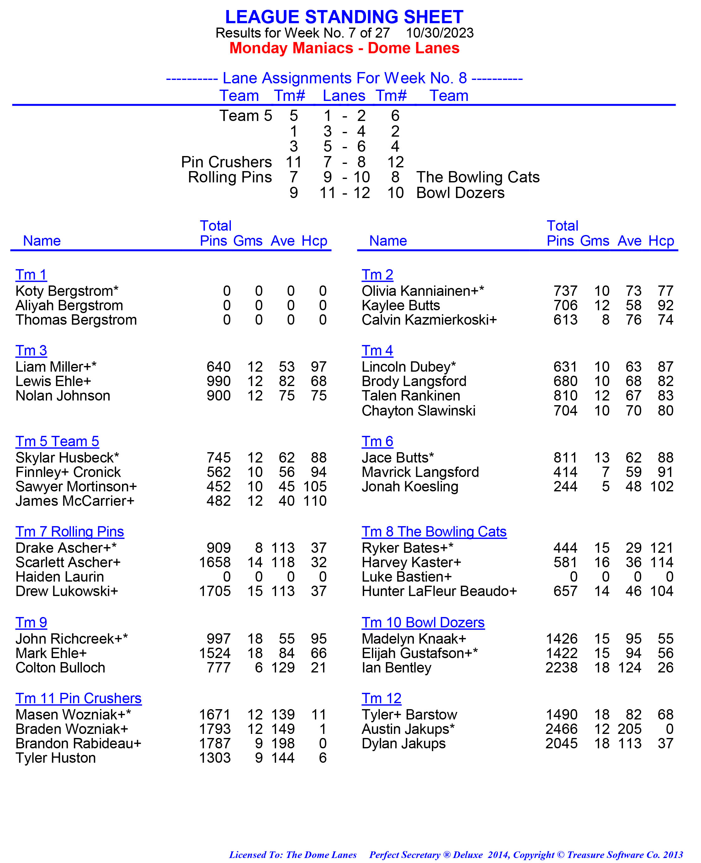 League Standing Report week 1