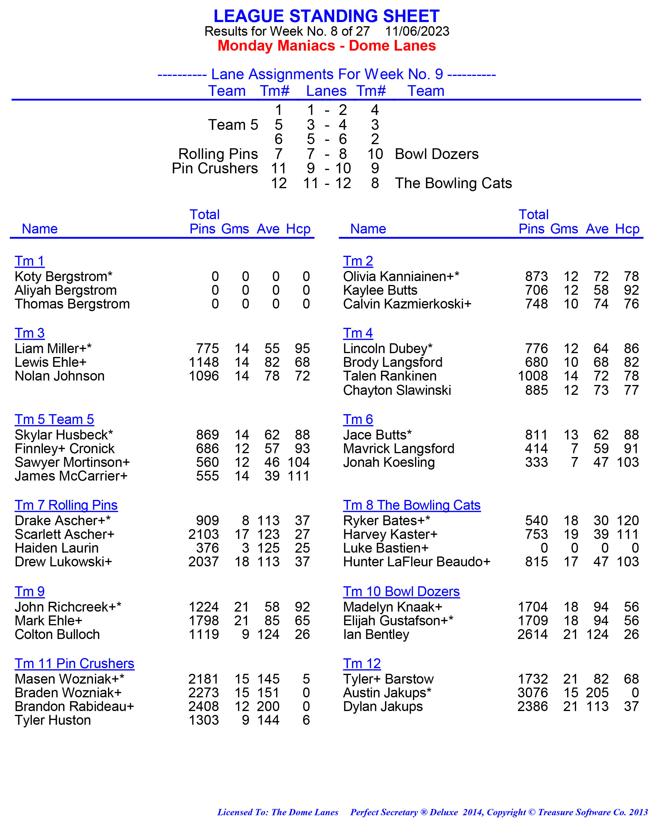 League Standing Report week 1