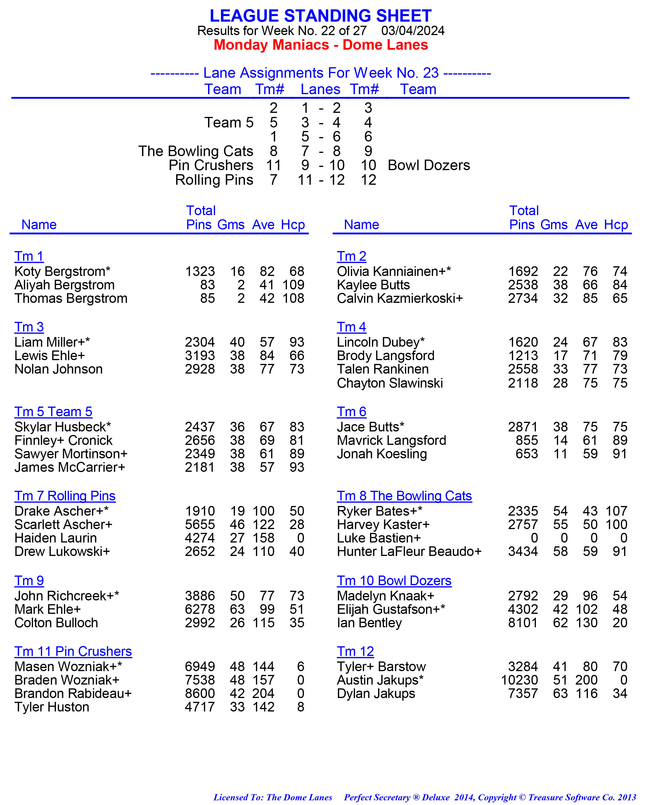 League Standing Report week 1