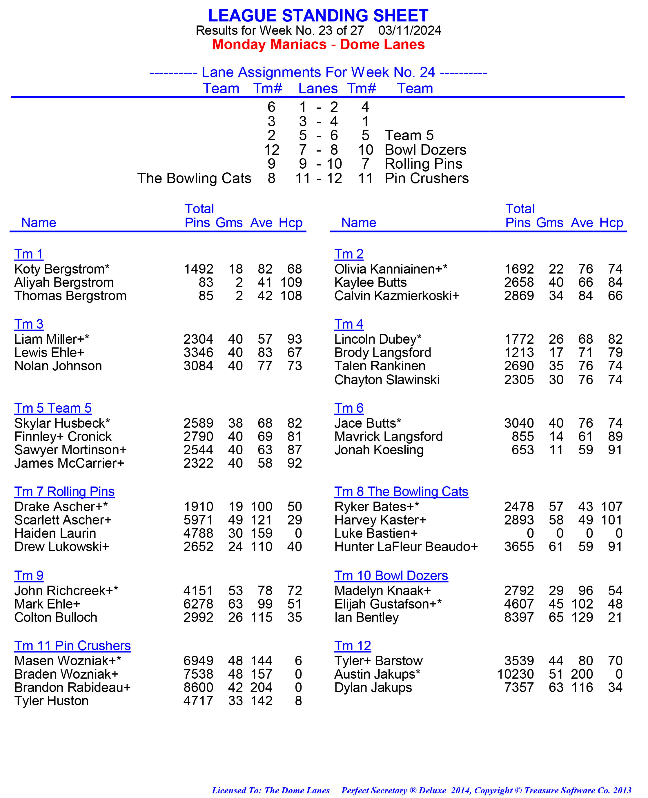 League Standing Report week 1