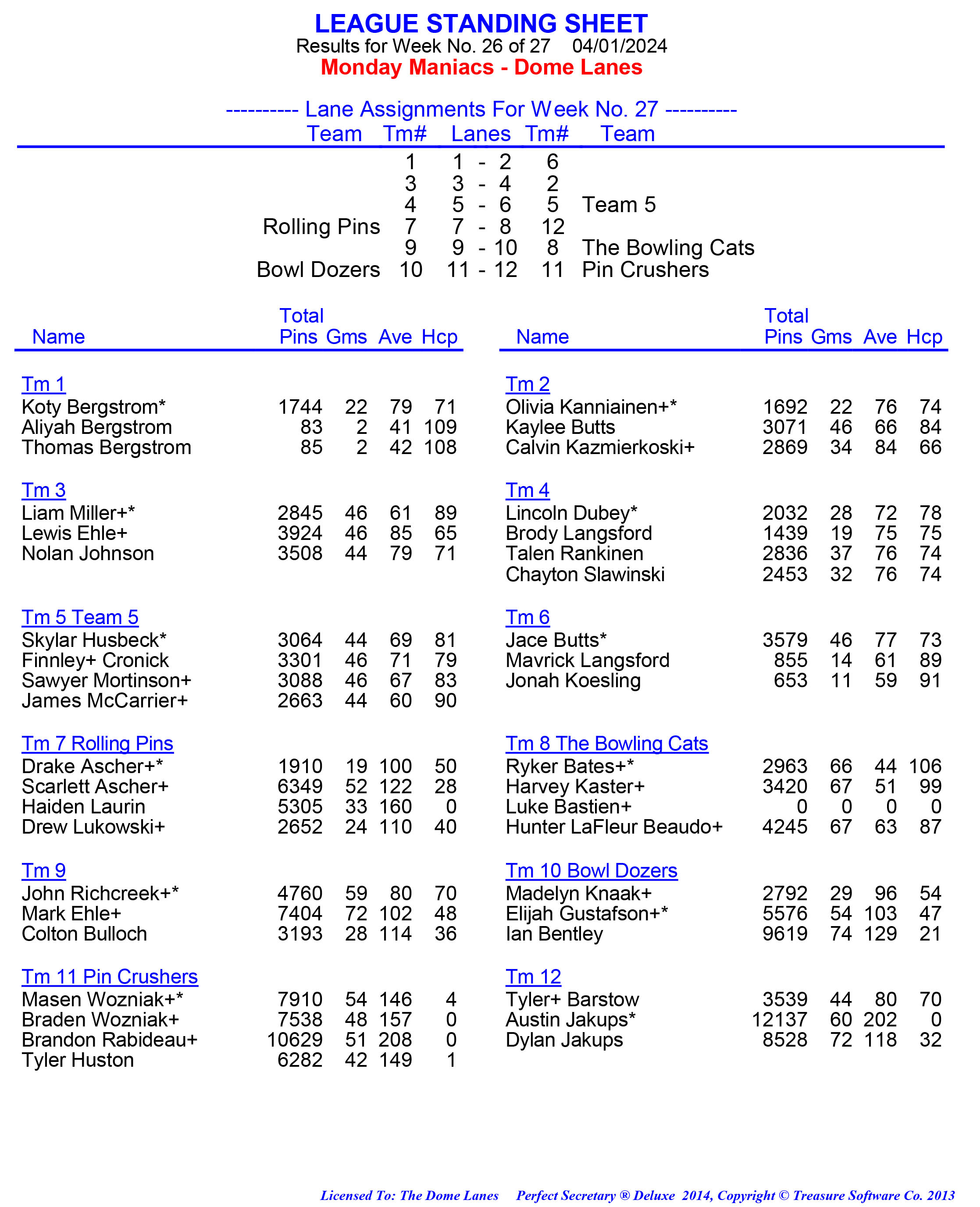 League Standing Report week 1