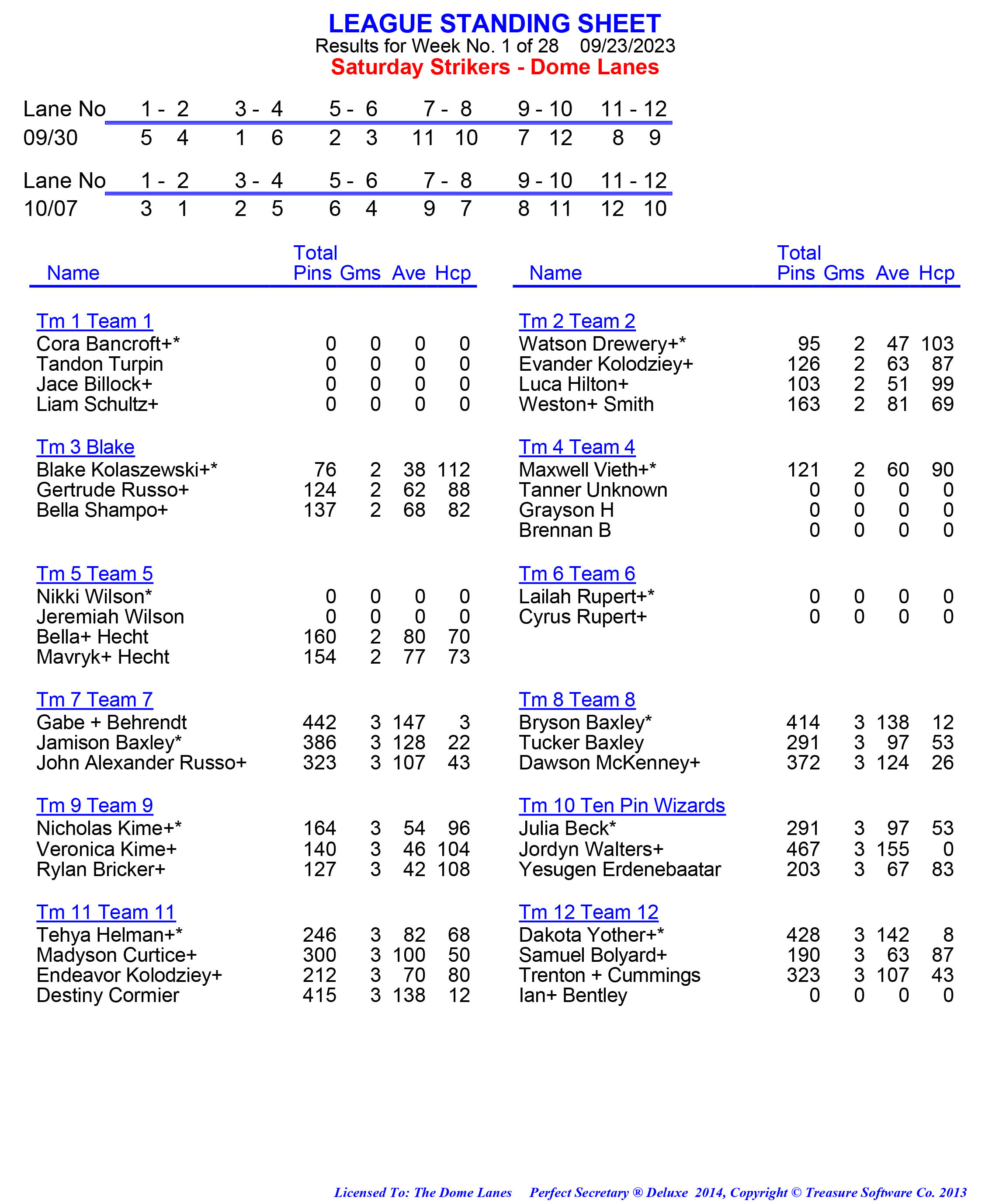 League Standing Report week 1