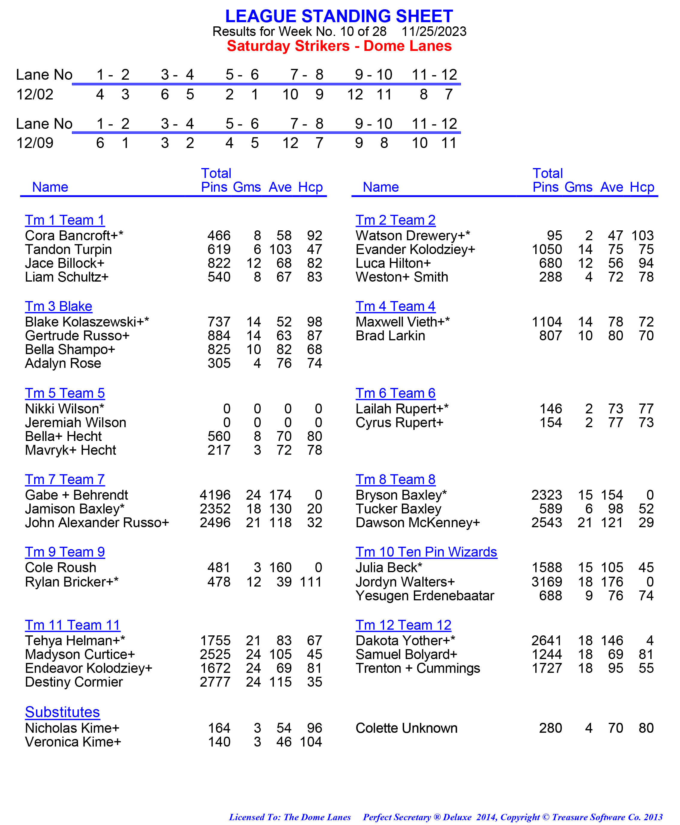 League Standing Report week 1