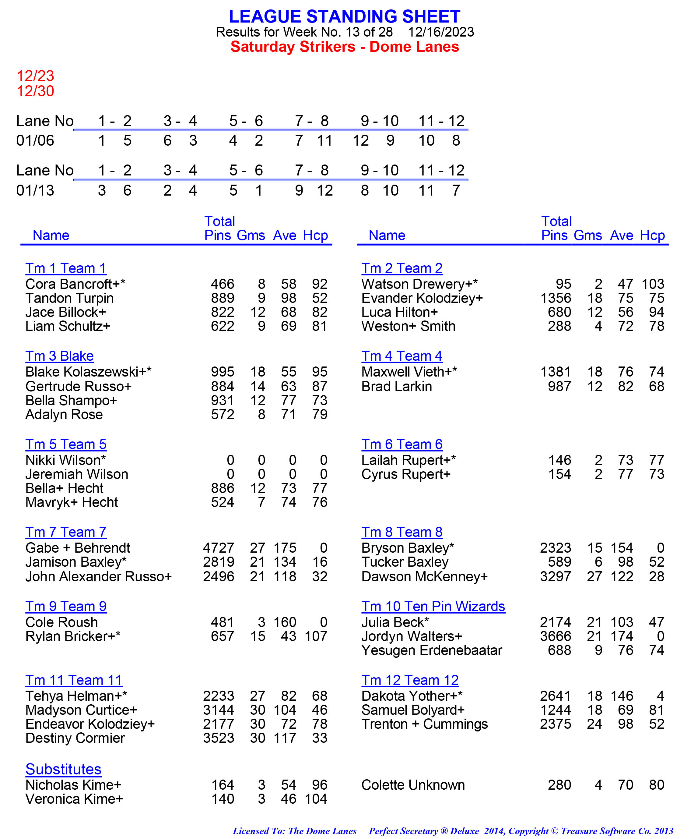 League Standing Report week 1