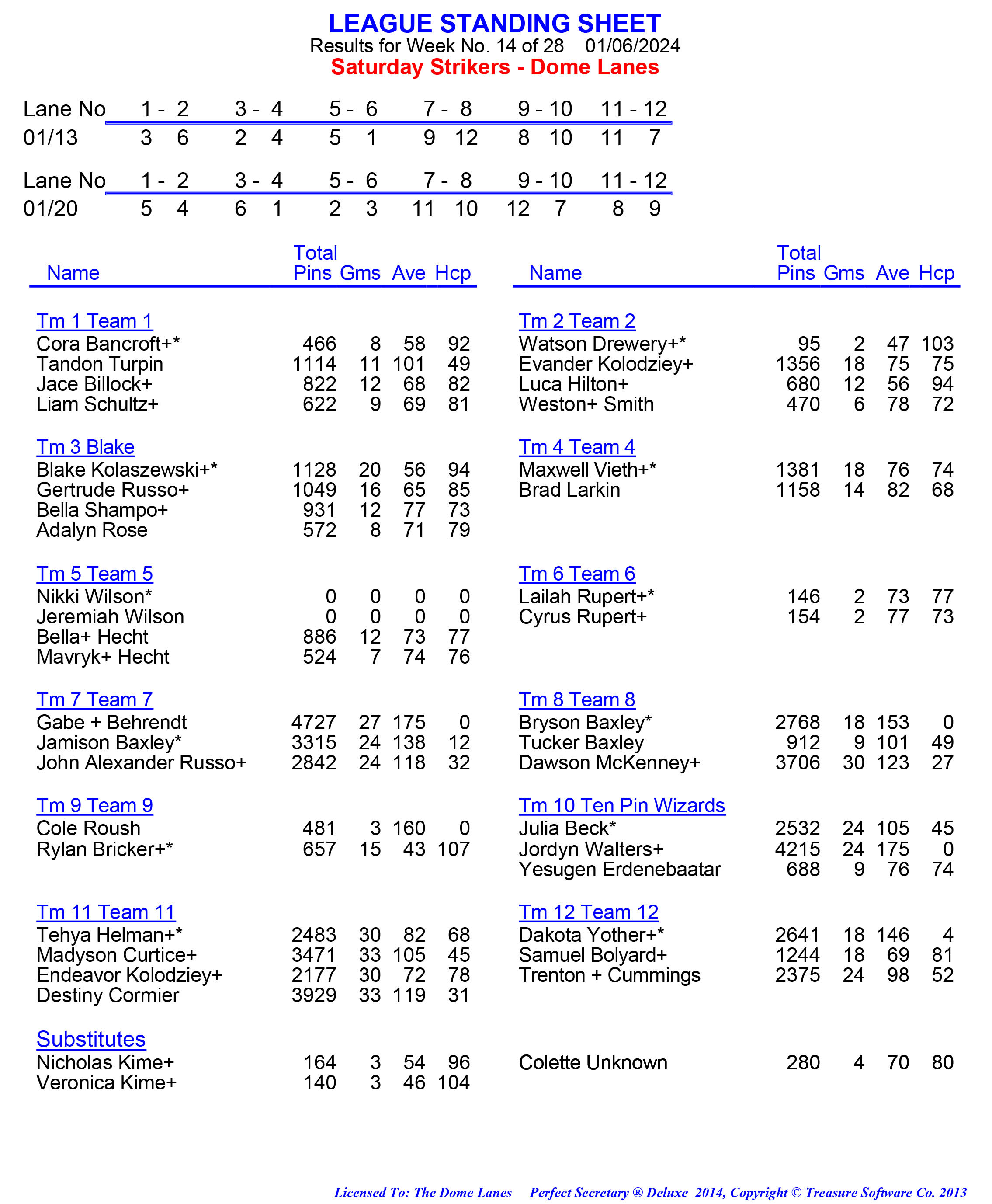 League Standing Report week 1