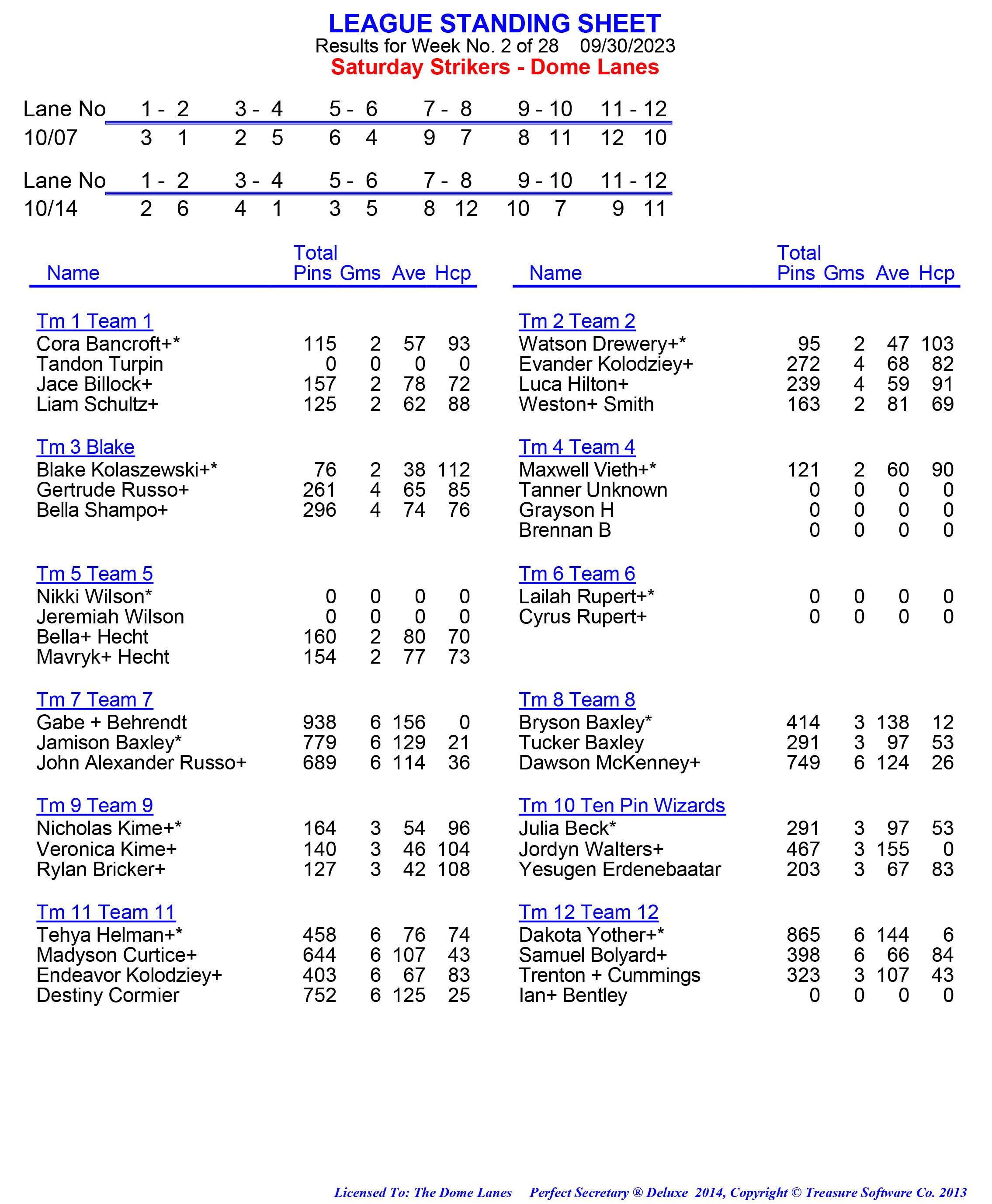 League Standing Report week 1