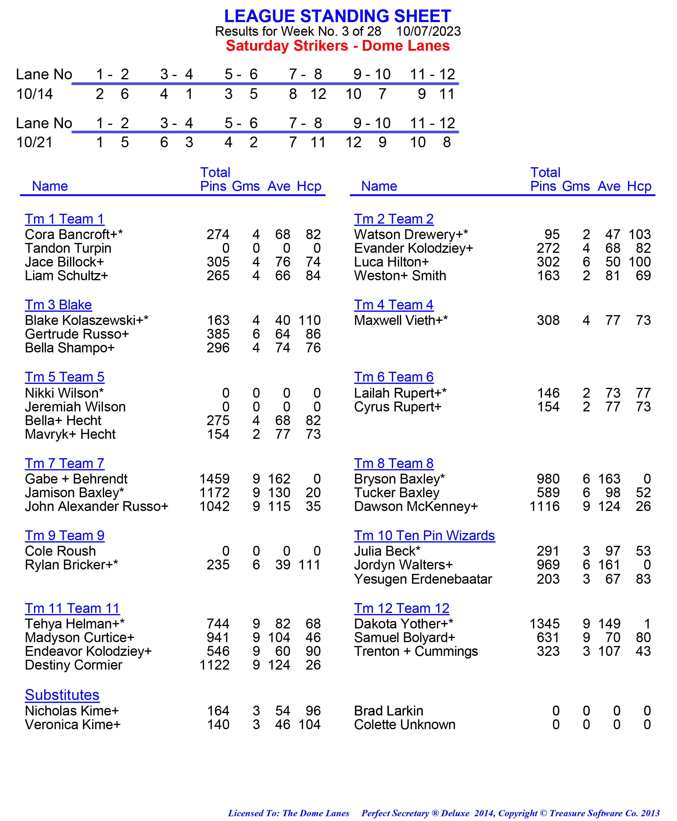 League Standing Report week 1