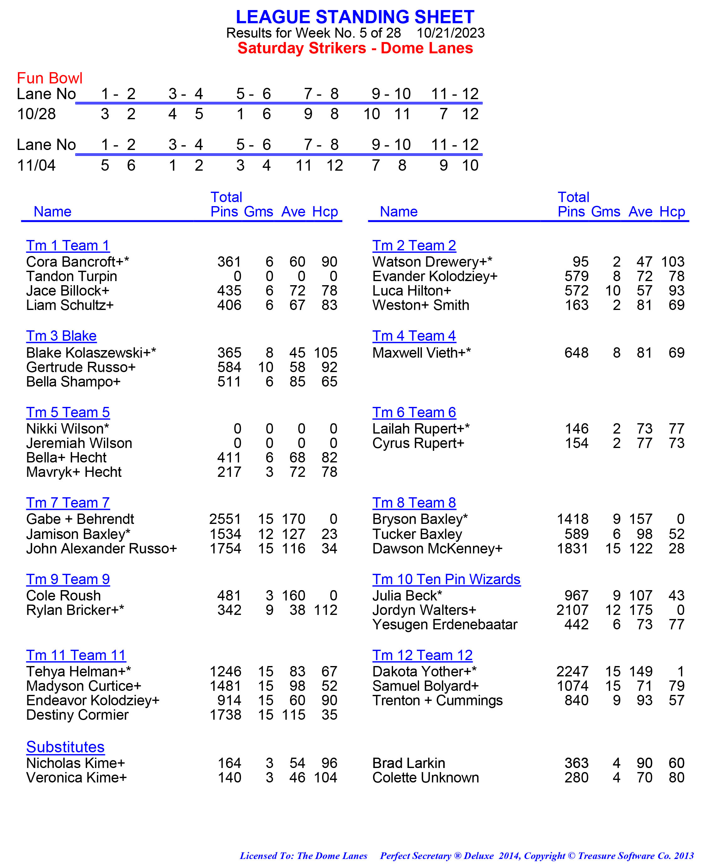 League Standing Report week 1