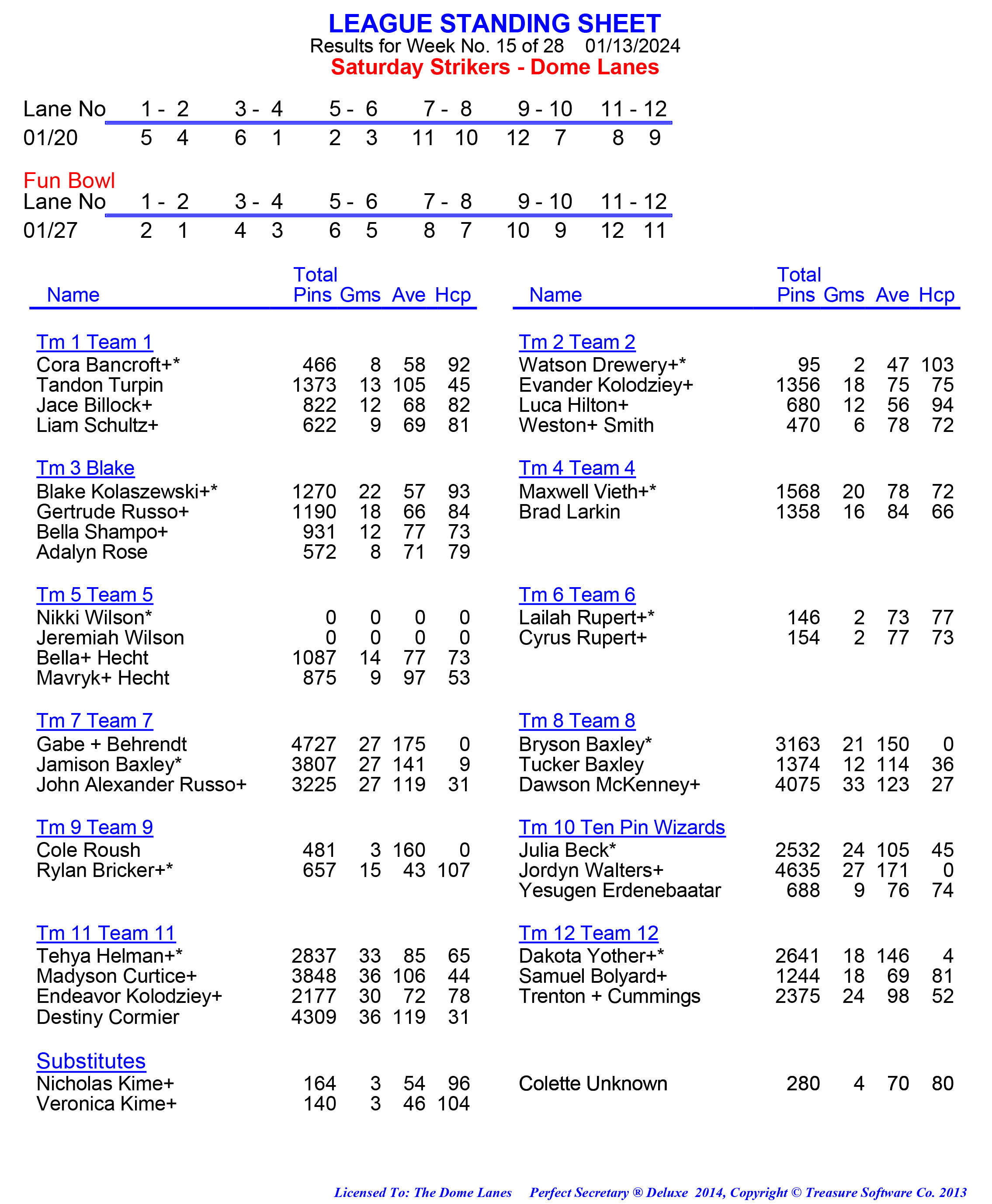 League Standing Report week 1