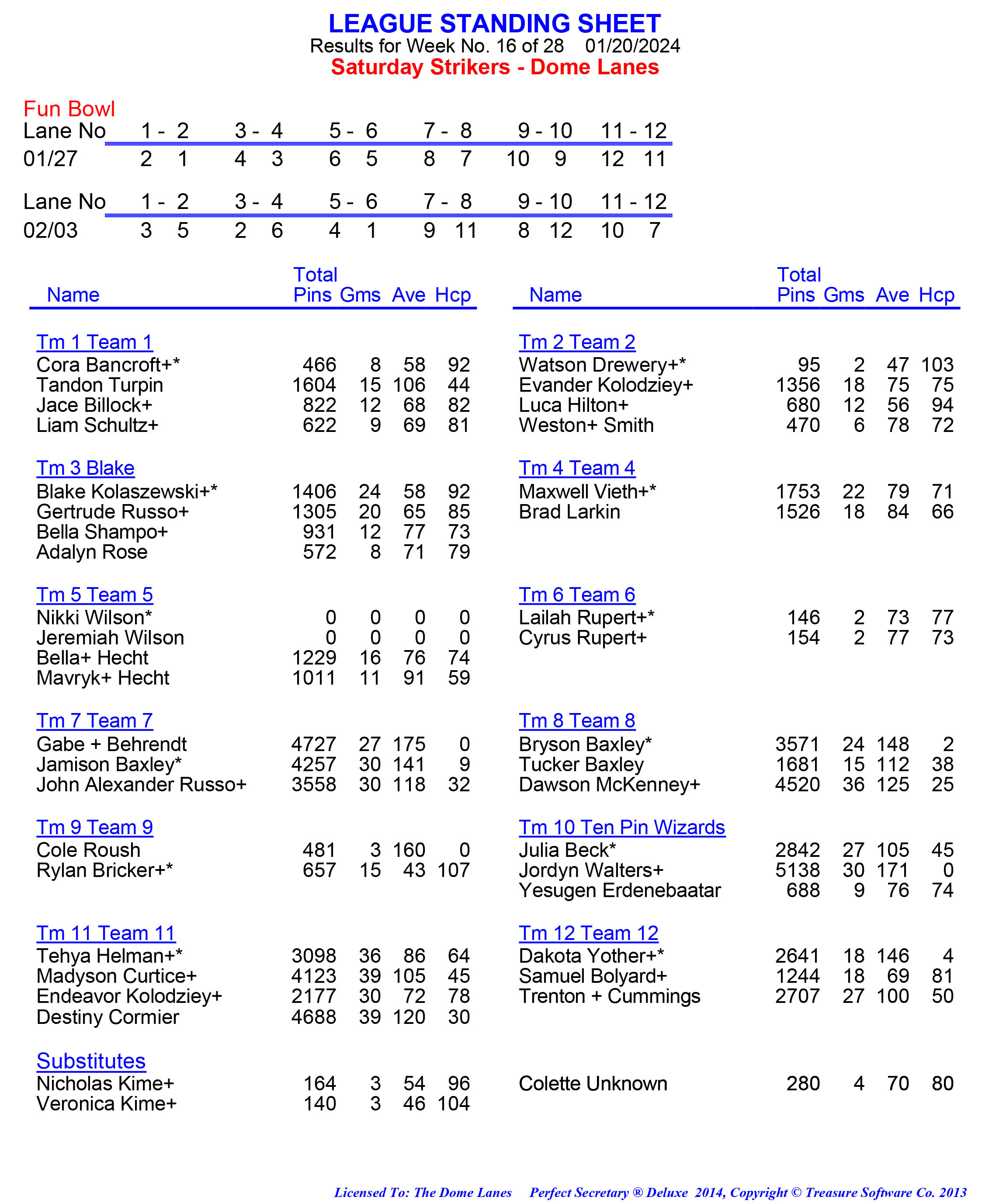 League Standing Report week 1