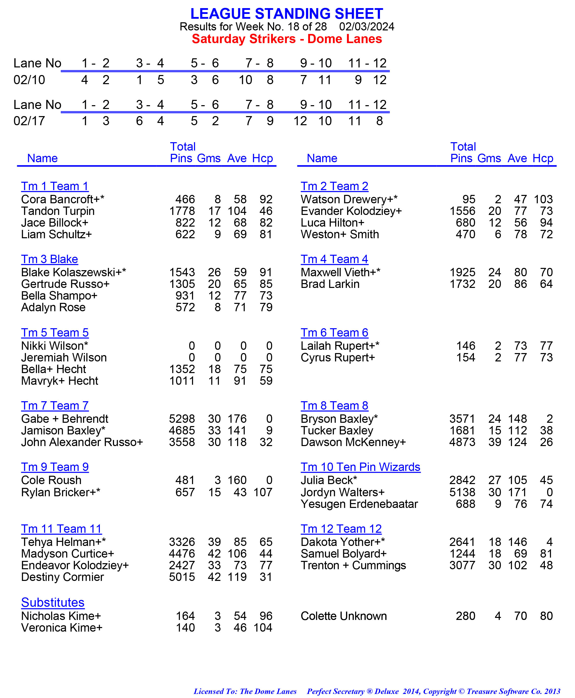 League Standing Report week 1